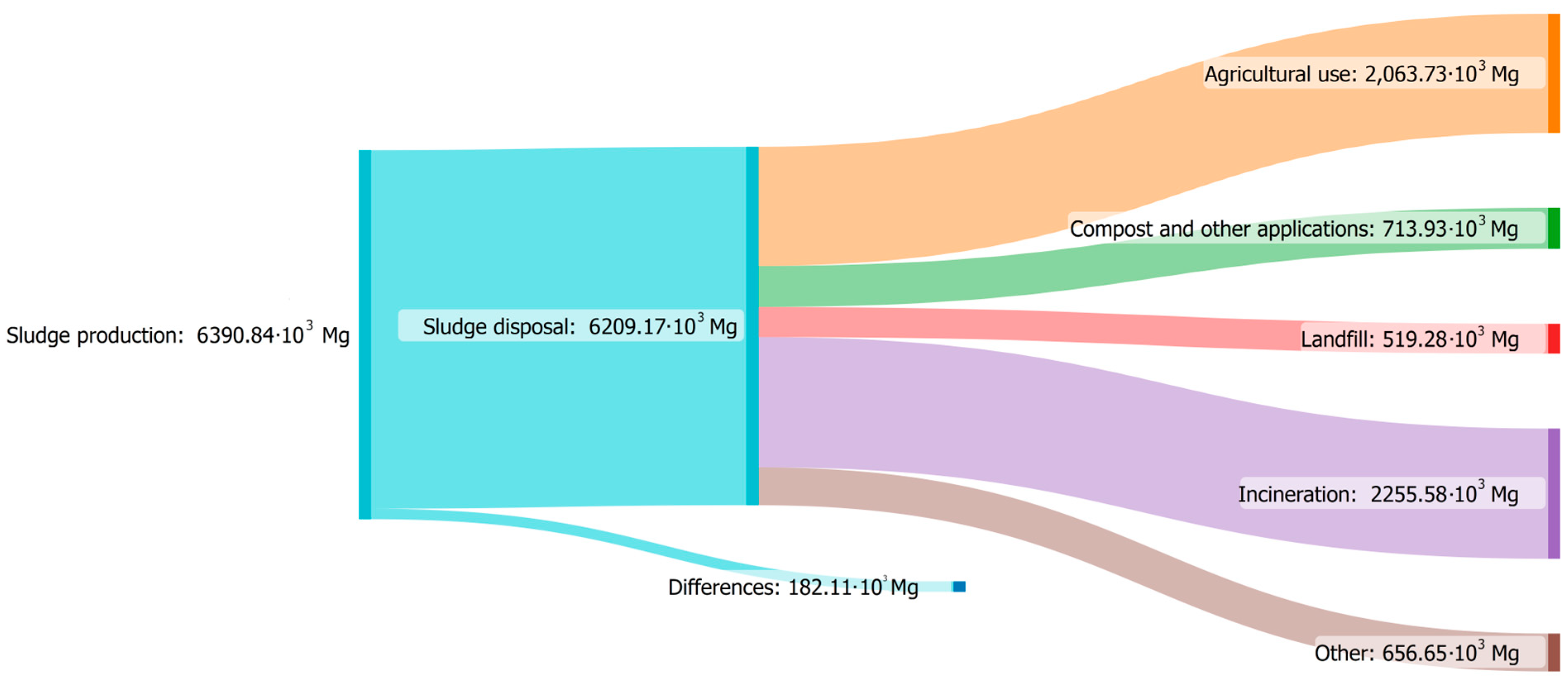 Energies 16 03945 g002 Energies 16 03945 g002
