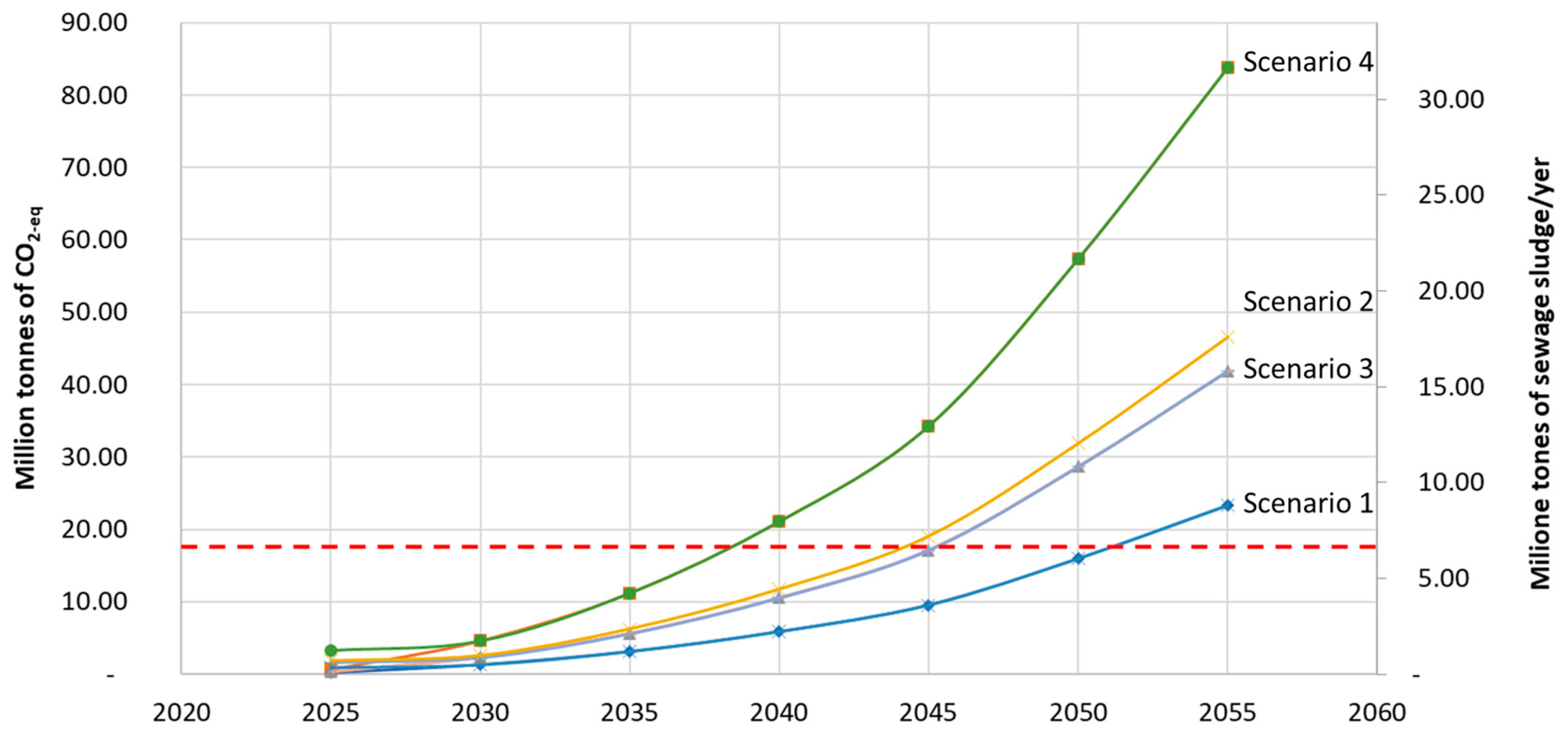 Energies 16 03945 g003 Energies 16 03945 g003