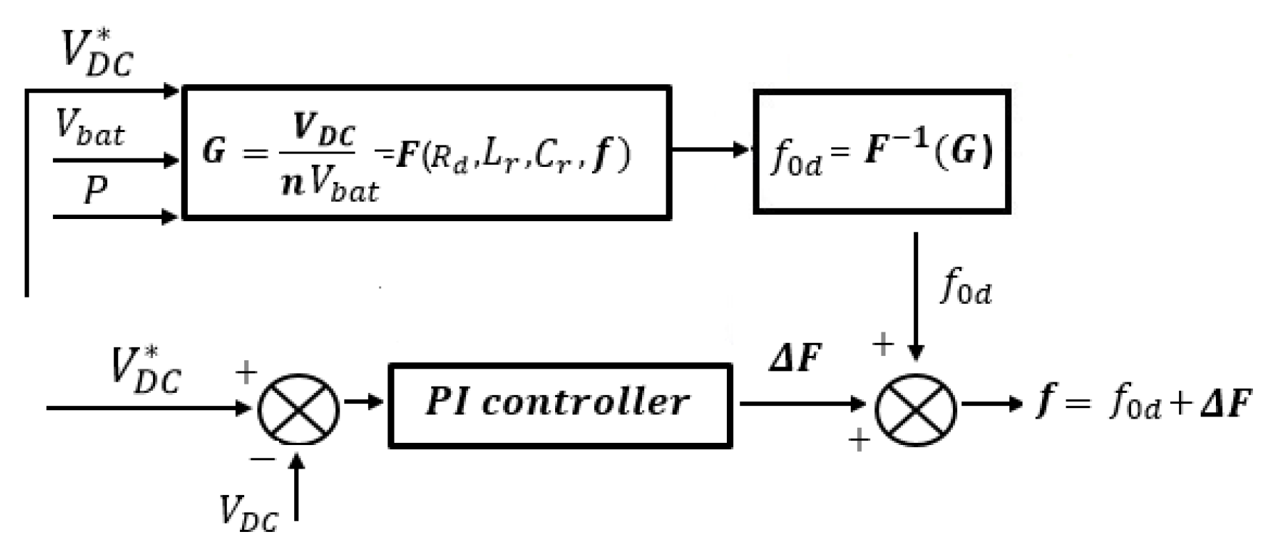 Energies 16 03946 g007 Energies 16 03946 g007