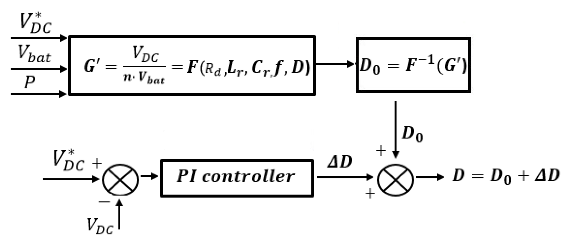 Energies 16 03946 g008 Energies 16 03946 g008