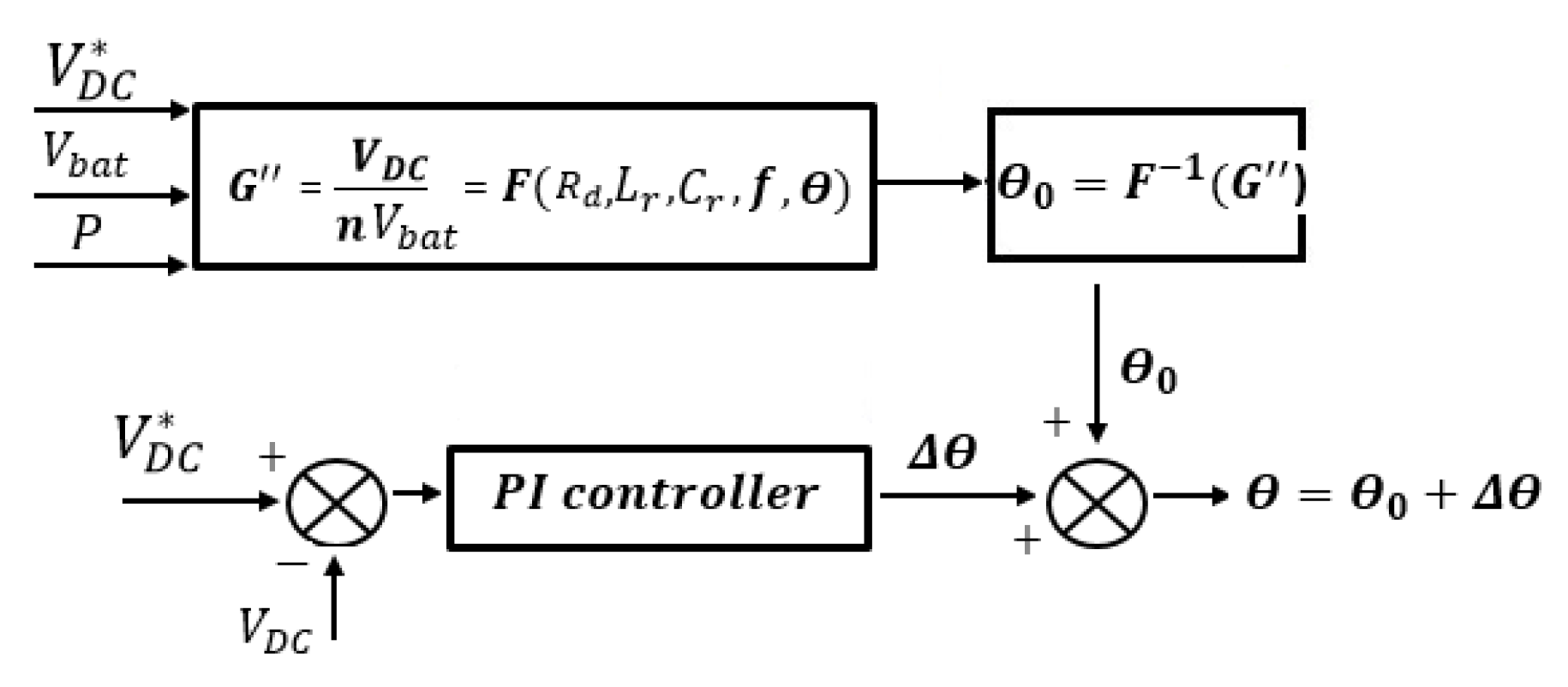 Energies 16 03946 g009 Energies 16 03946 g009