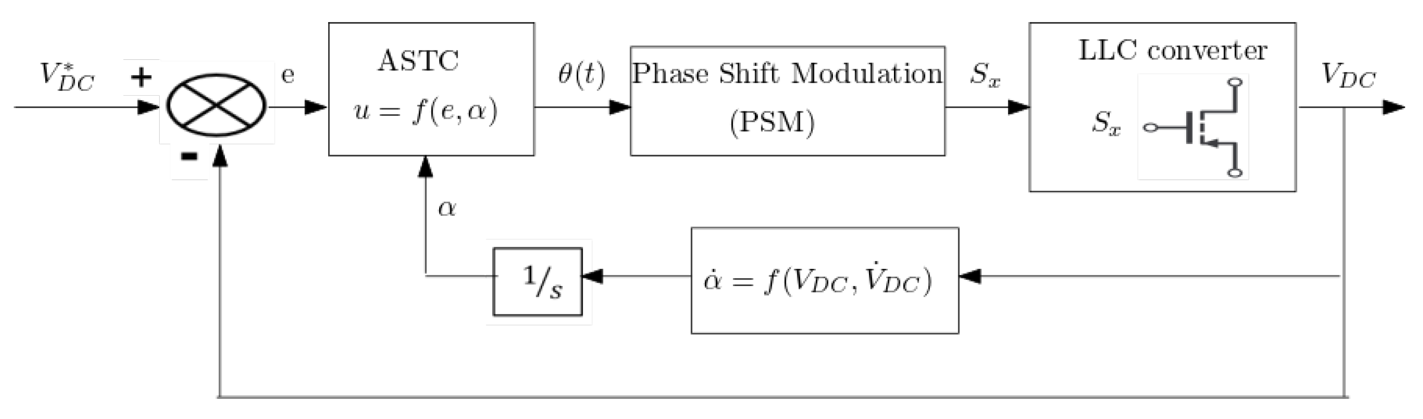 Energies 16 03946 g013 Energies 16 03946 g013