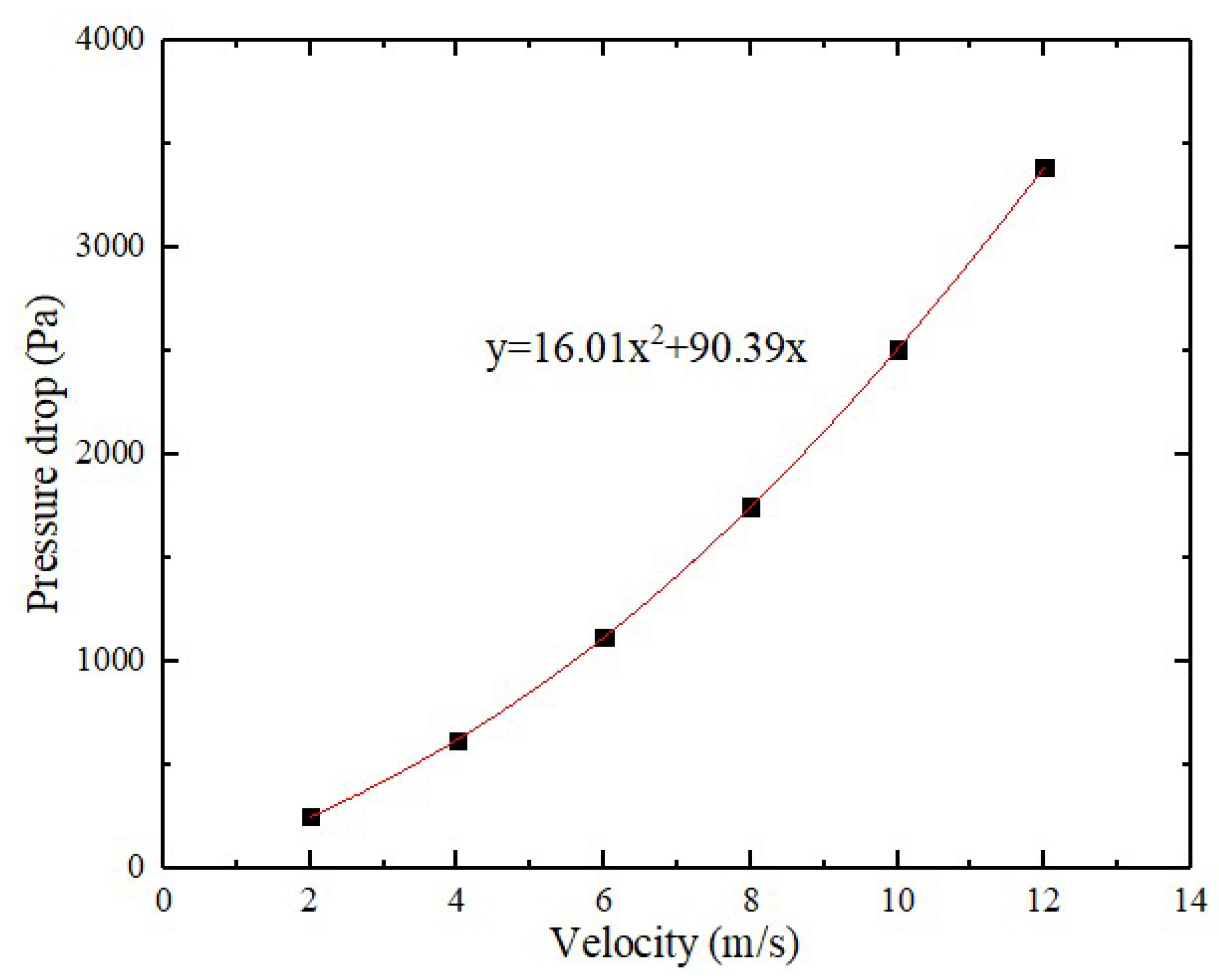 Energies 16 03952 g006 Energies 16 03952 g006