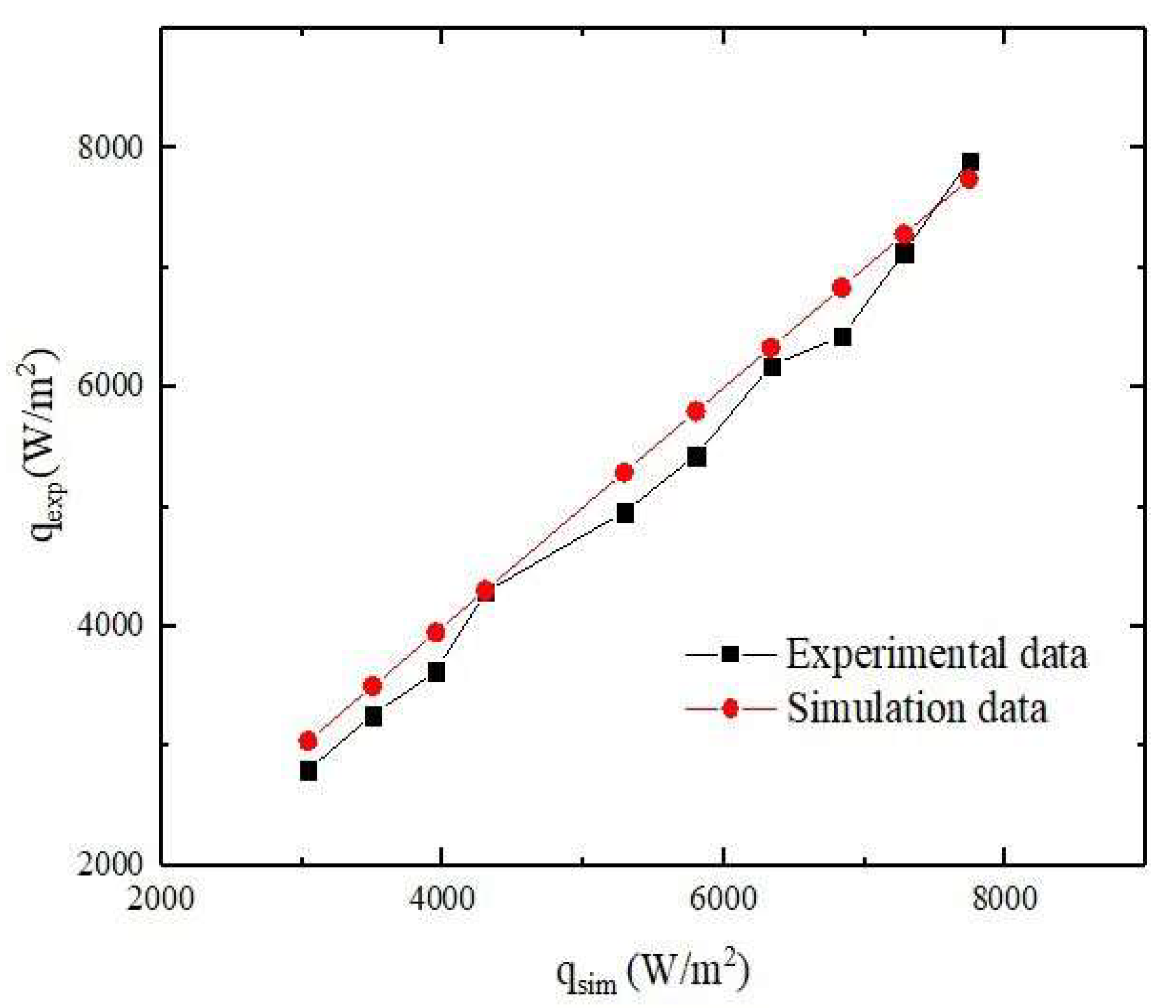 Energies 16 03952 g009 Energies 16 03952 g009