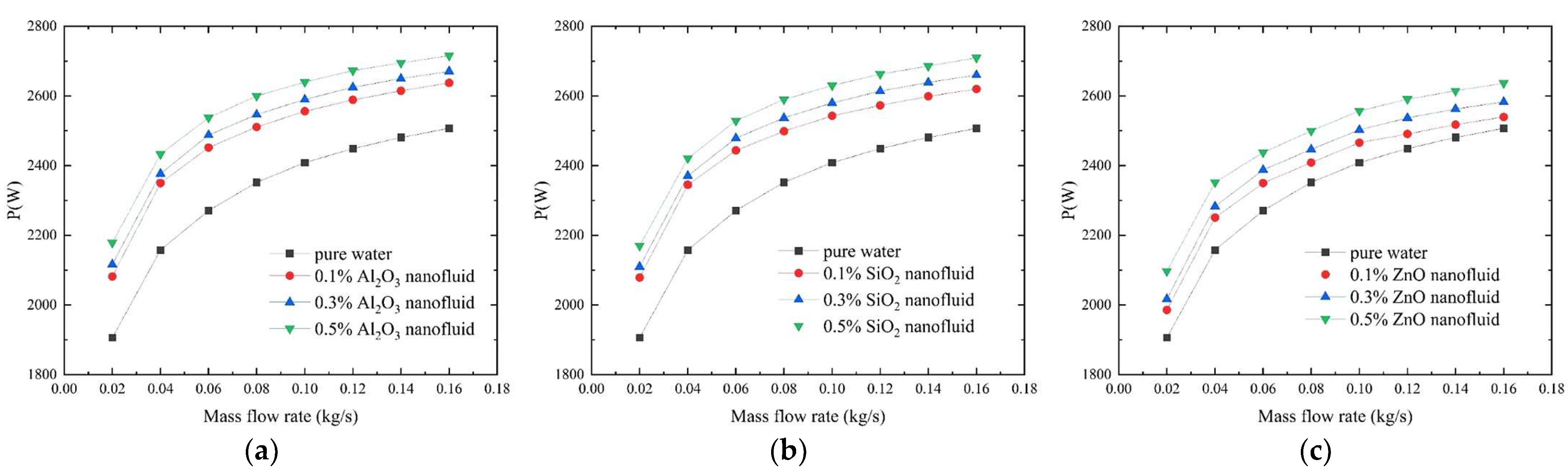 Energies 16 03952 g010 Energies 16 03952 g010