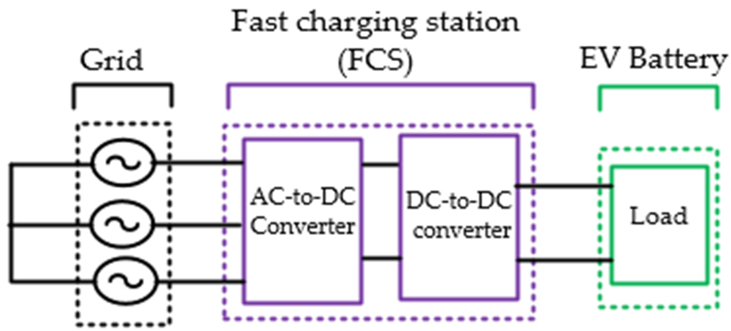 Energies 16 03956 g002 Energies 16 03956 g002