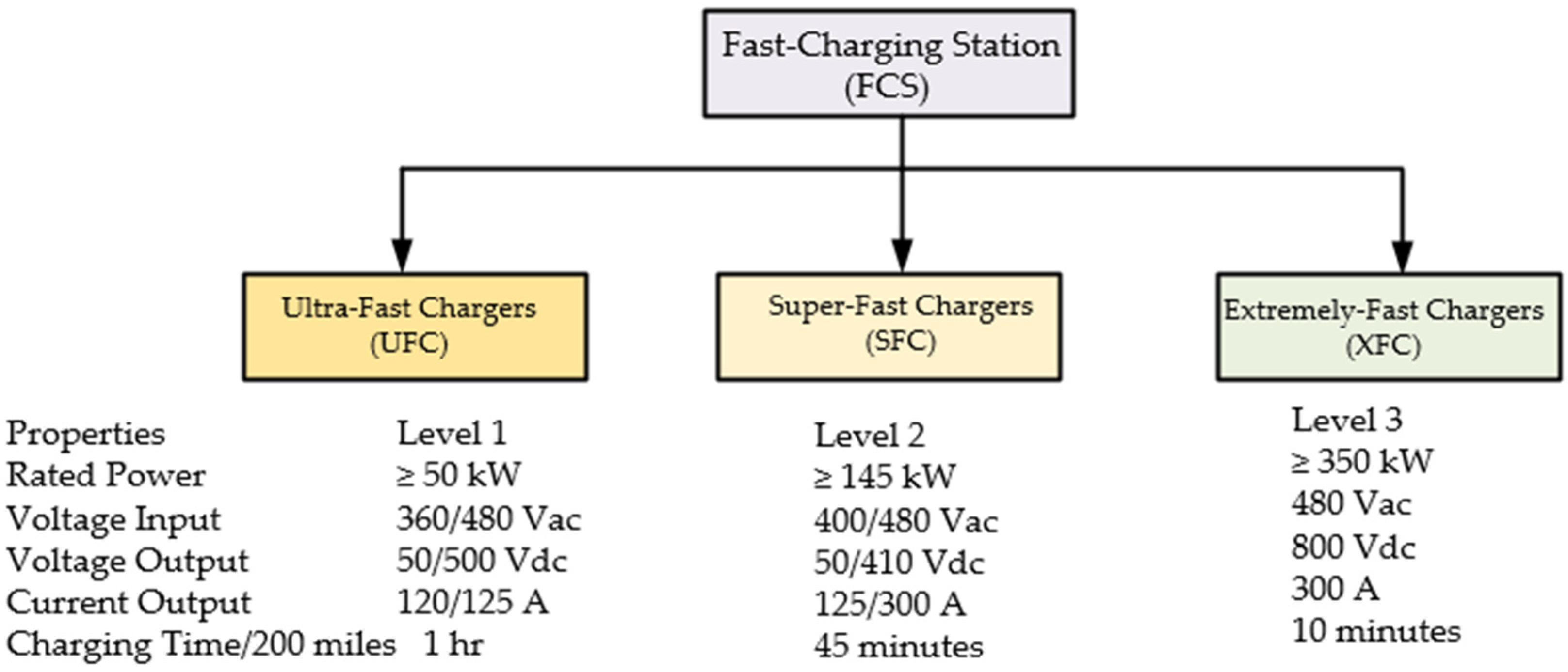 Energies 16 03956 g003 Energies 16 03956 g003