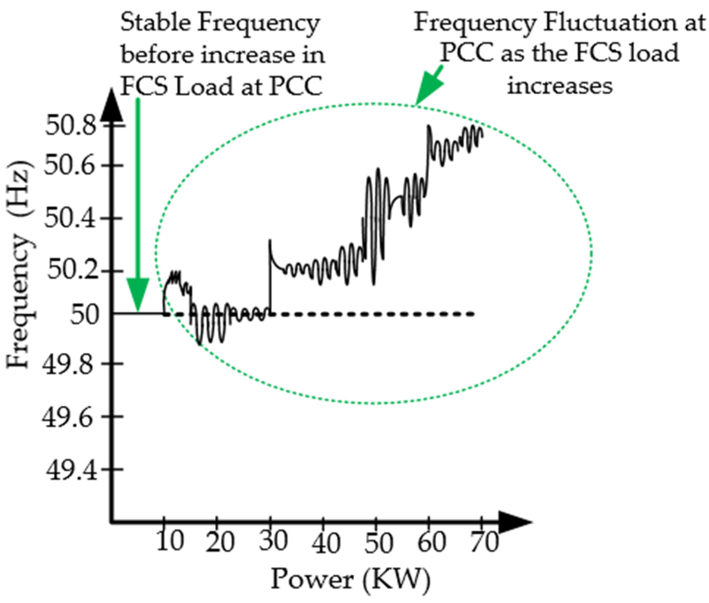 Energies 16 03956 g004 Energies 16 03956 g004