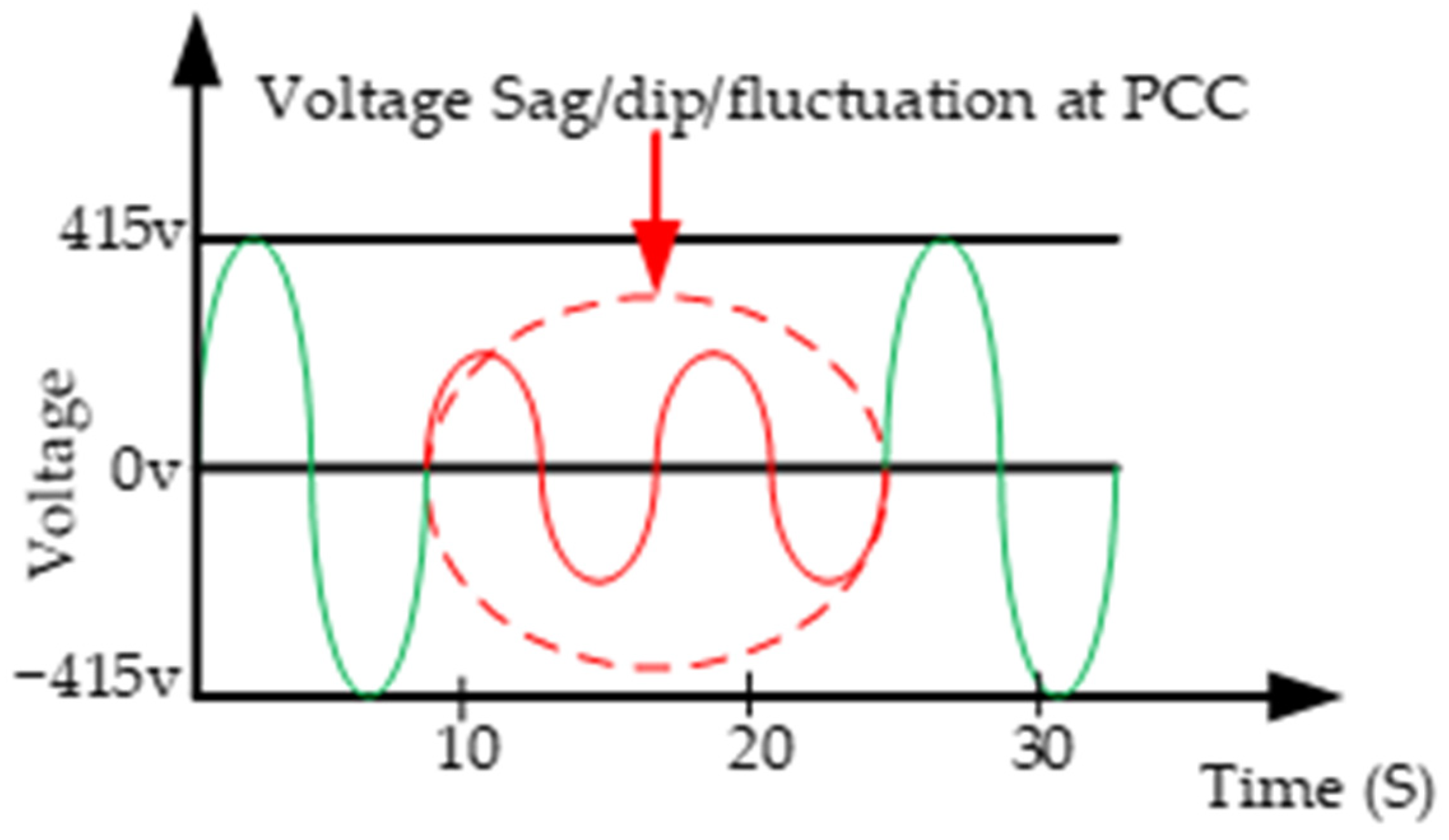 Energies 16 03956 g005 Energies 16 03956 g005
