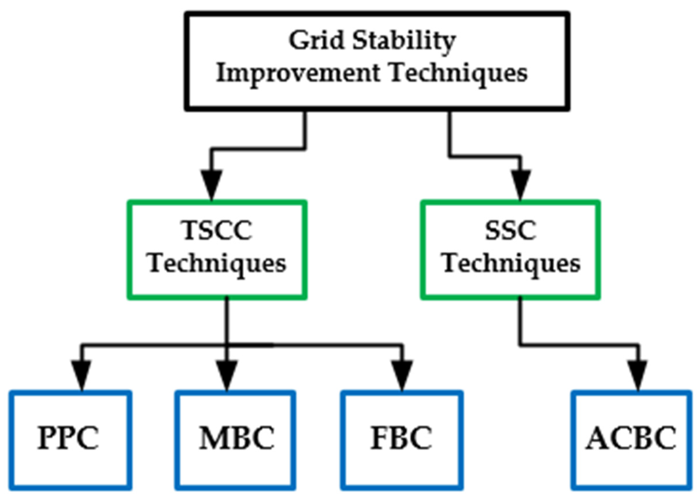 Energies 16 03956 g006