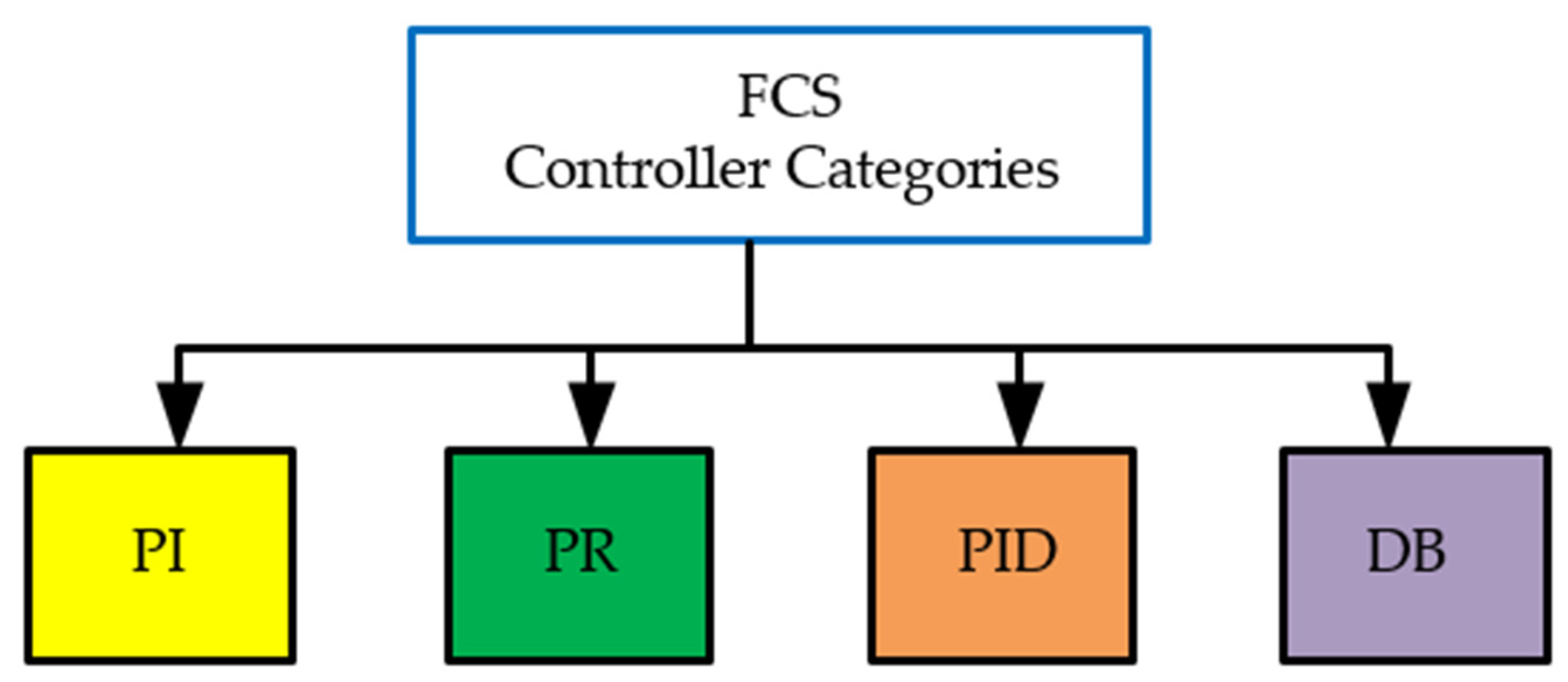 Energies 16 03956 g007