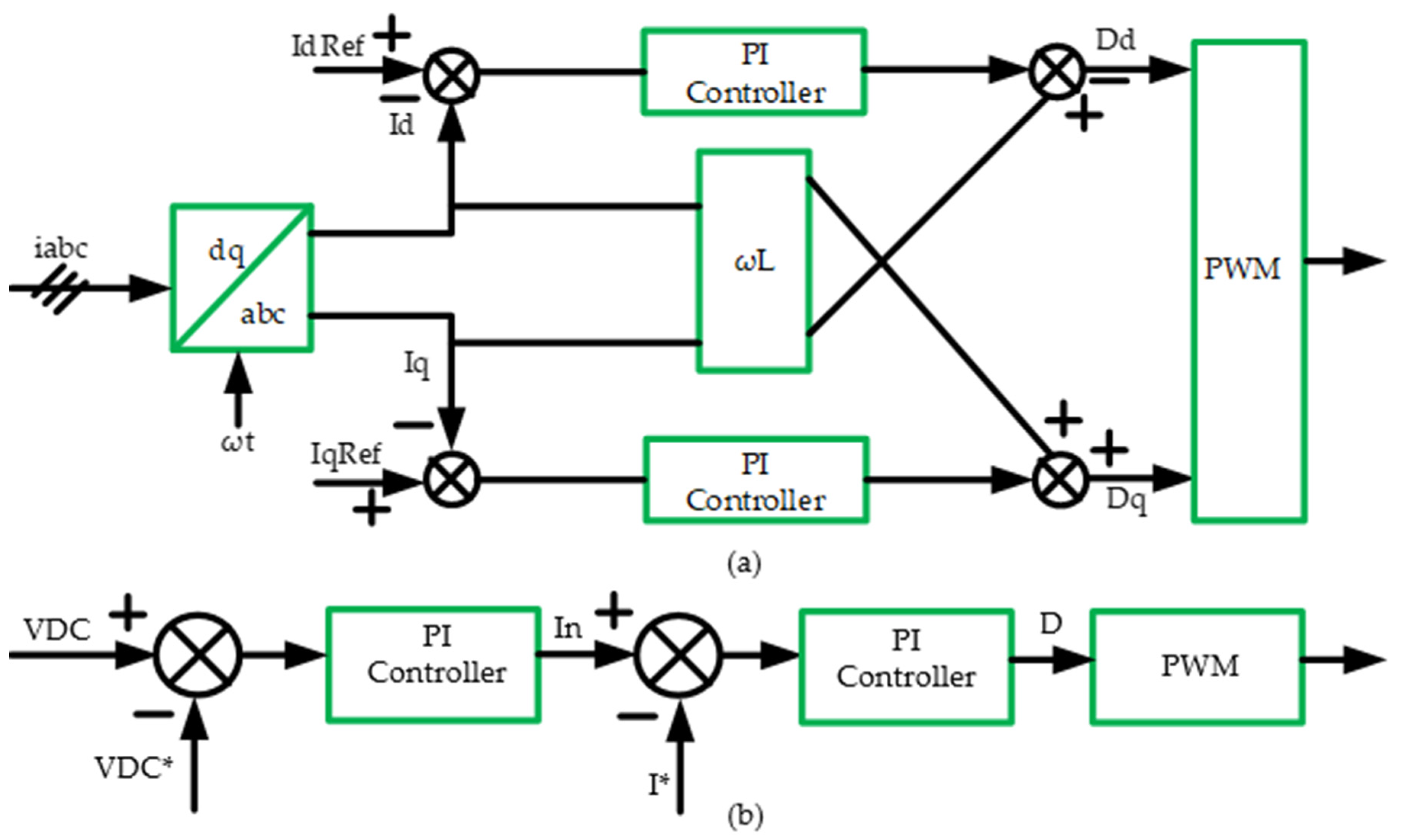 Energies 16 03956 g008 Energies 16 03956 g008