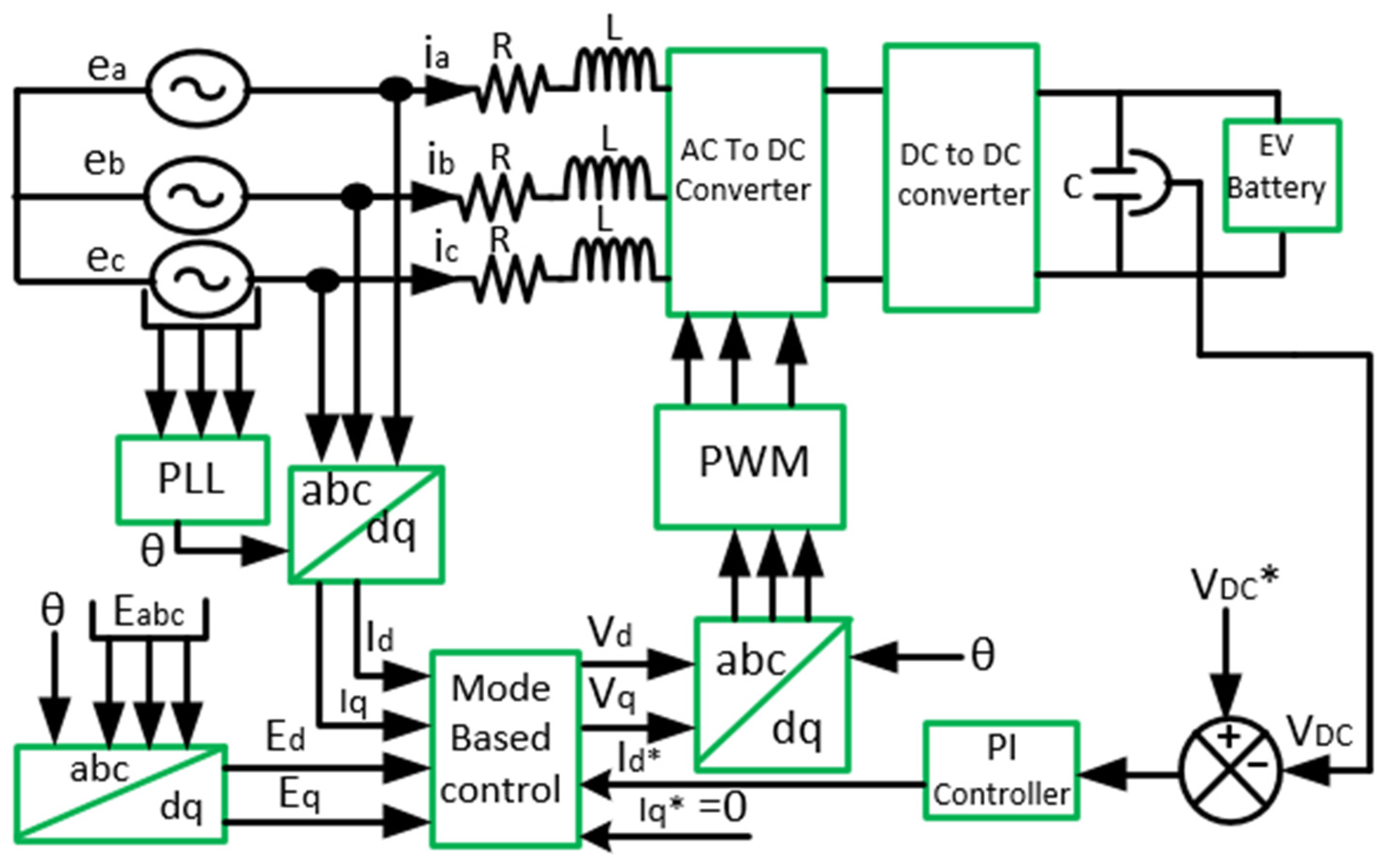Energies 16 03956 g009 Energies 16 03956 g009