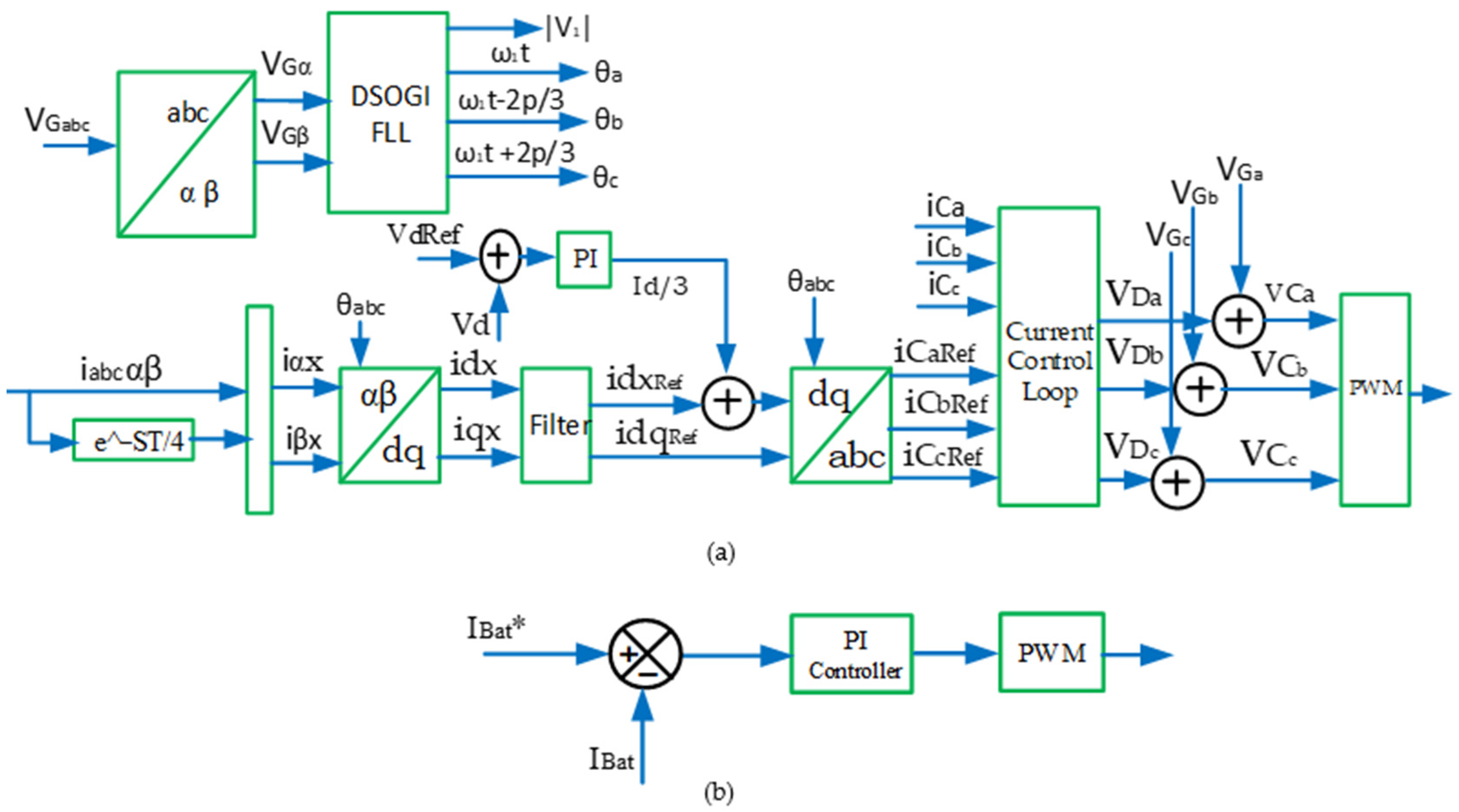 Energies 16 03956 g010 Energies 16 03956 g010