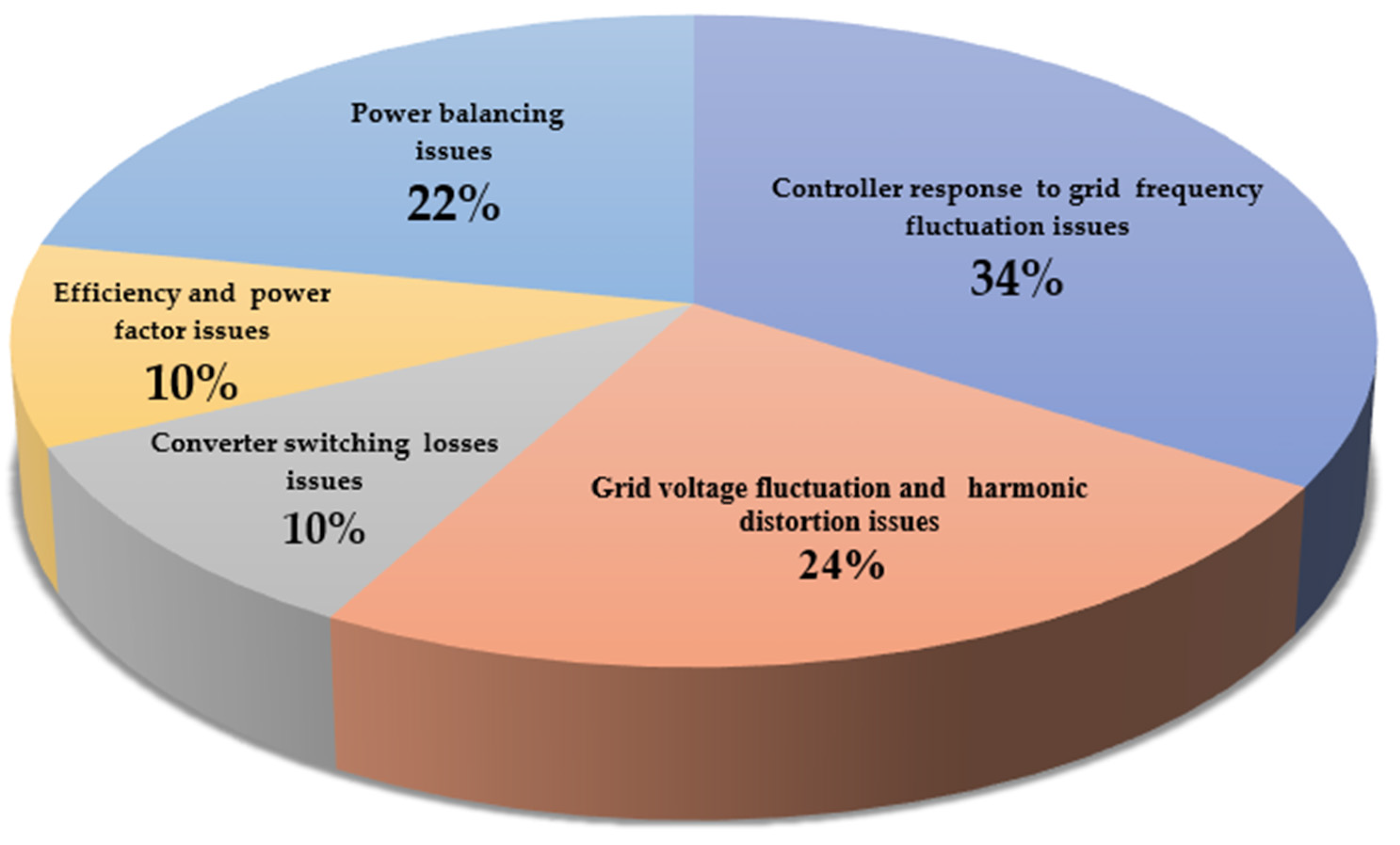 Energies 16 03956 g015 Energies 16 03956 g015