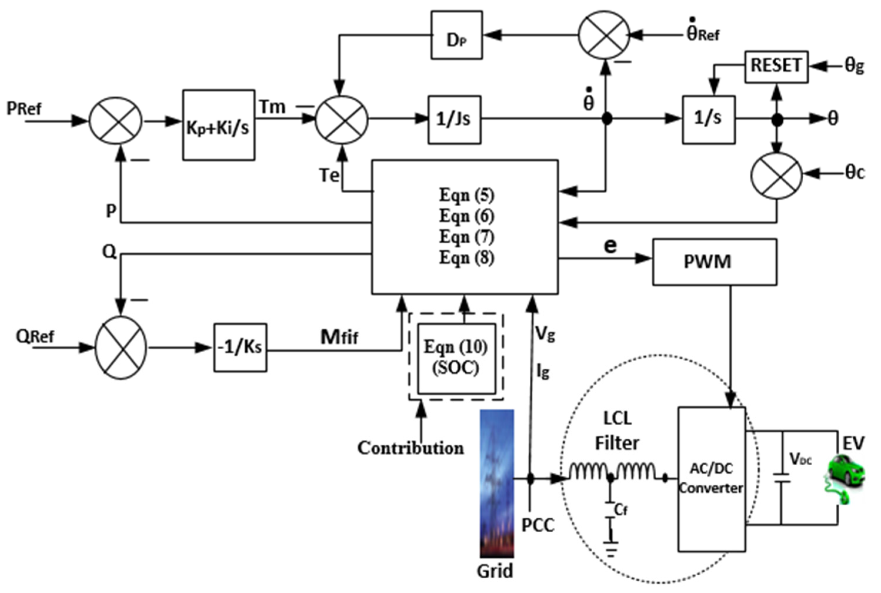 Energies 16 03956 g016 Energies 16 03956 g016