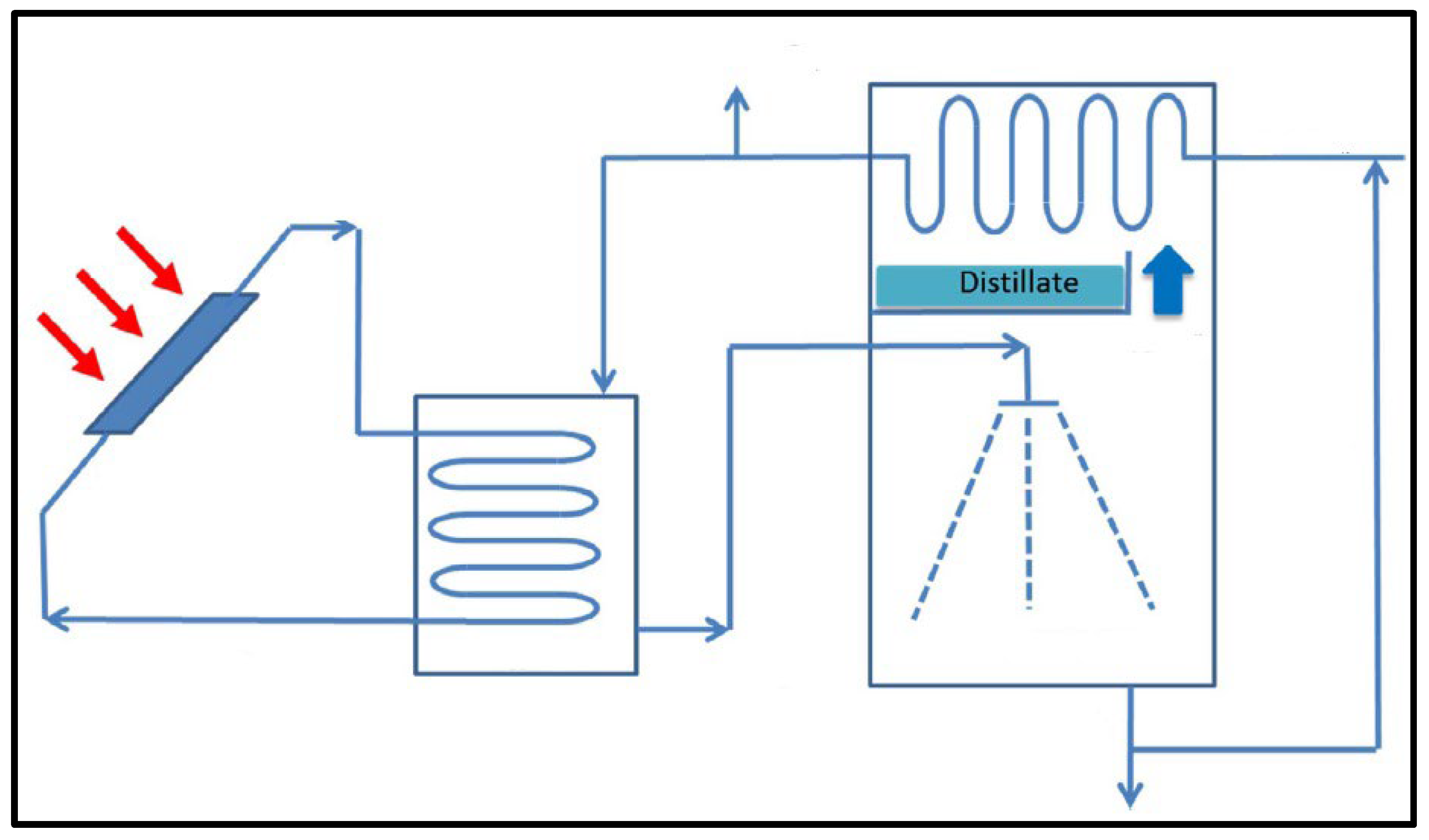 Innovative Approaches to Solar Desalination ... Circuit Diagram