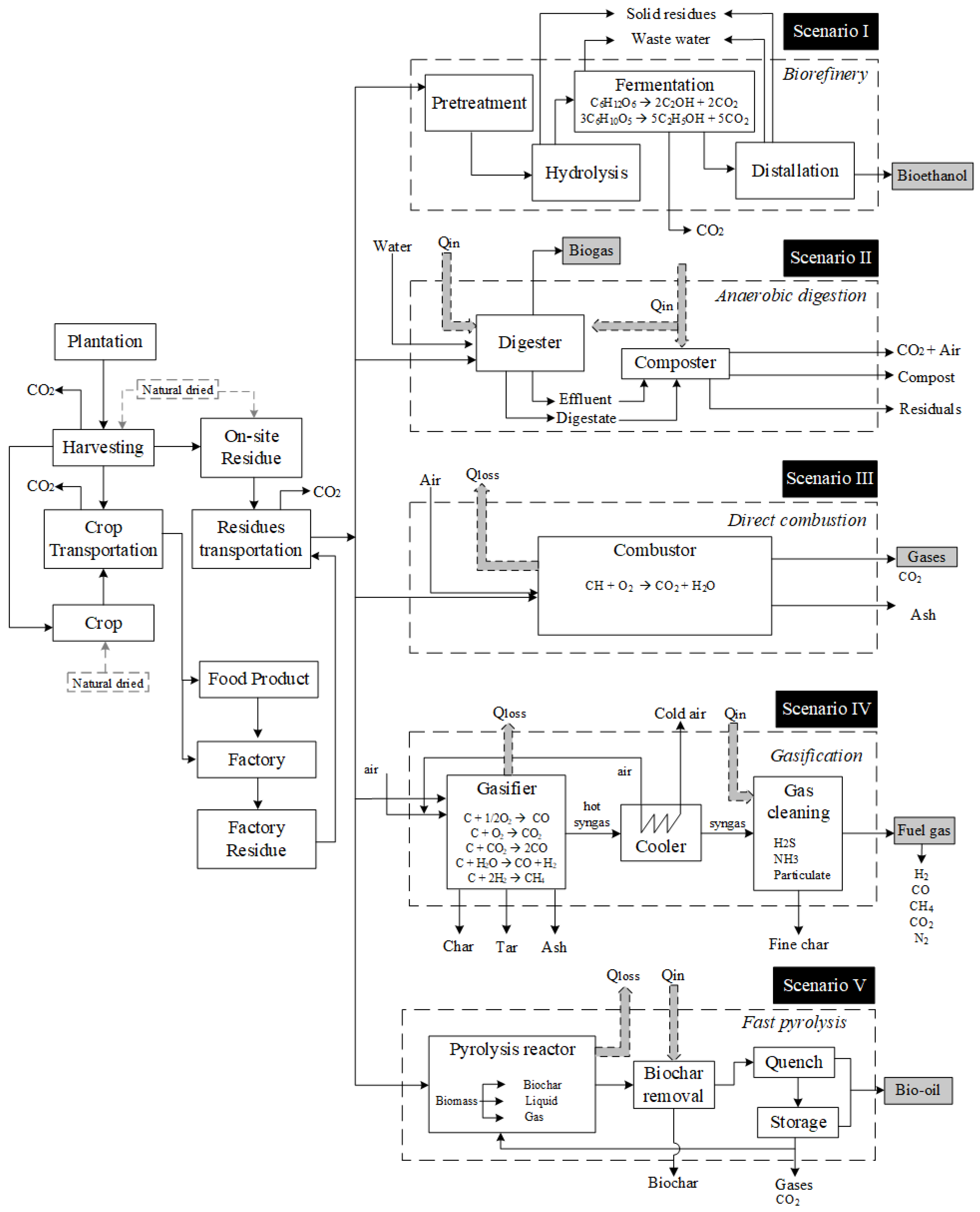 Torrefaction for the Pyrolysis of Industrial Kraft Lignin: Physicochemical  Characterization and Kinetic Triplet Determination