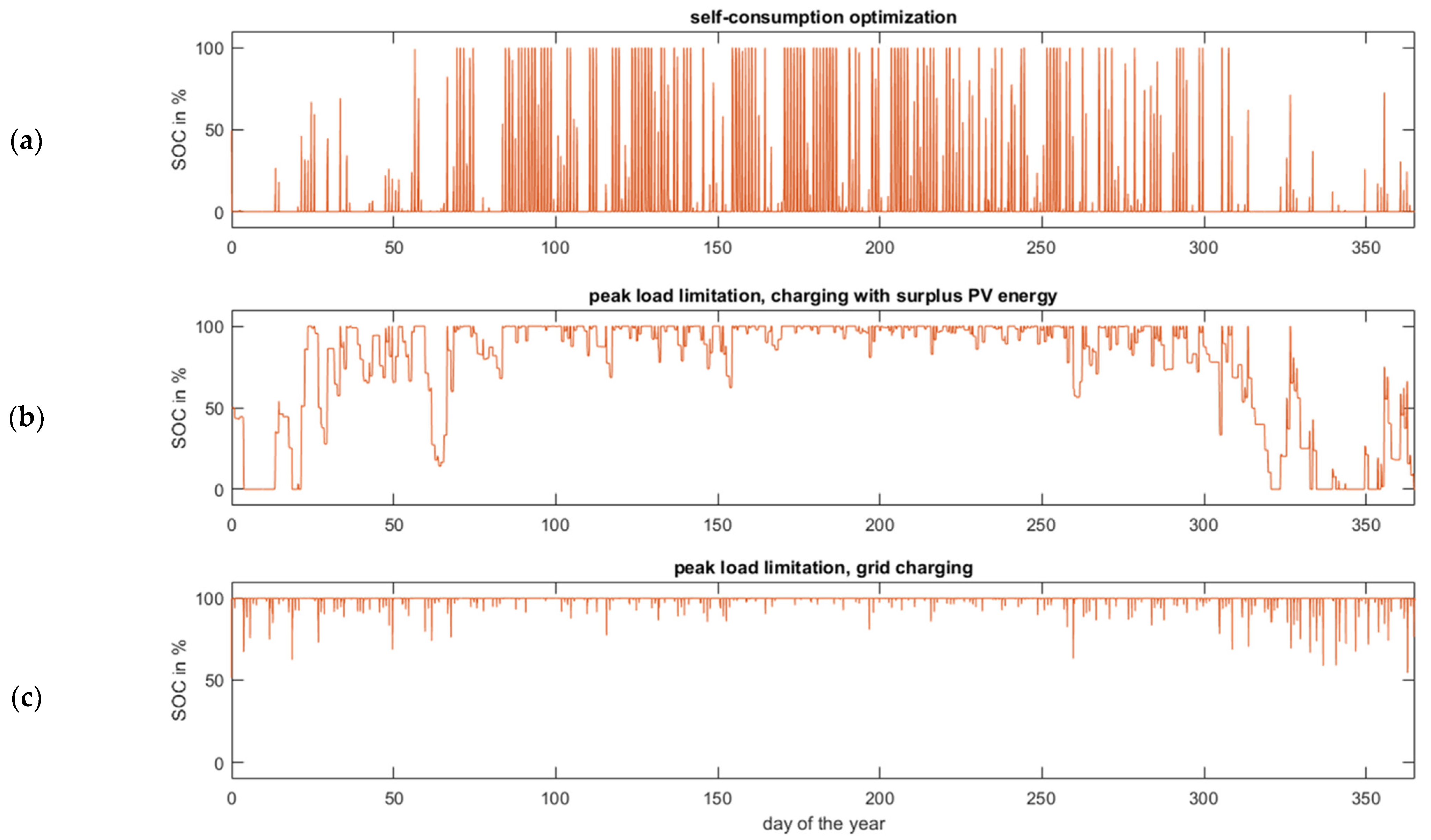 Energies 16 03964 g001