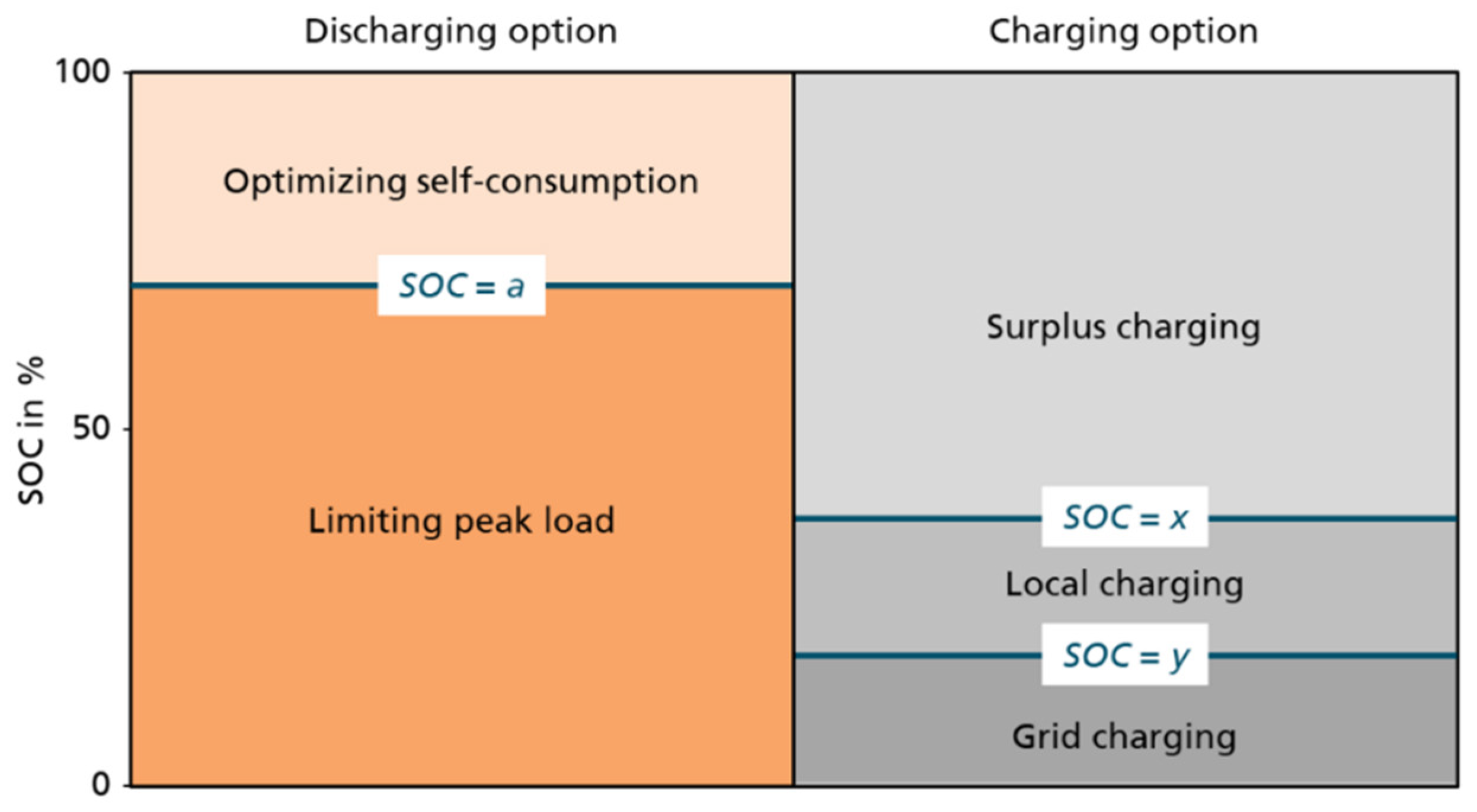 Energies 16 03964 g002