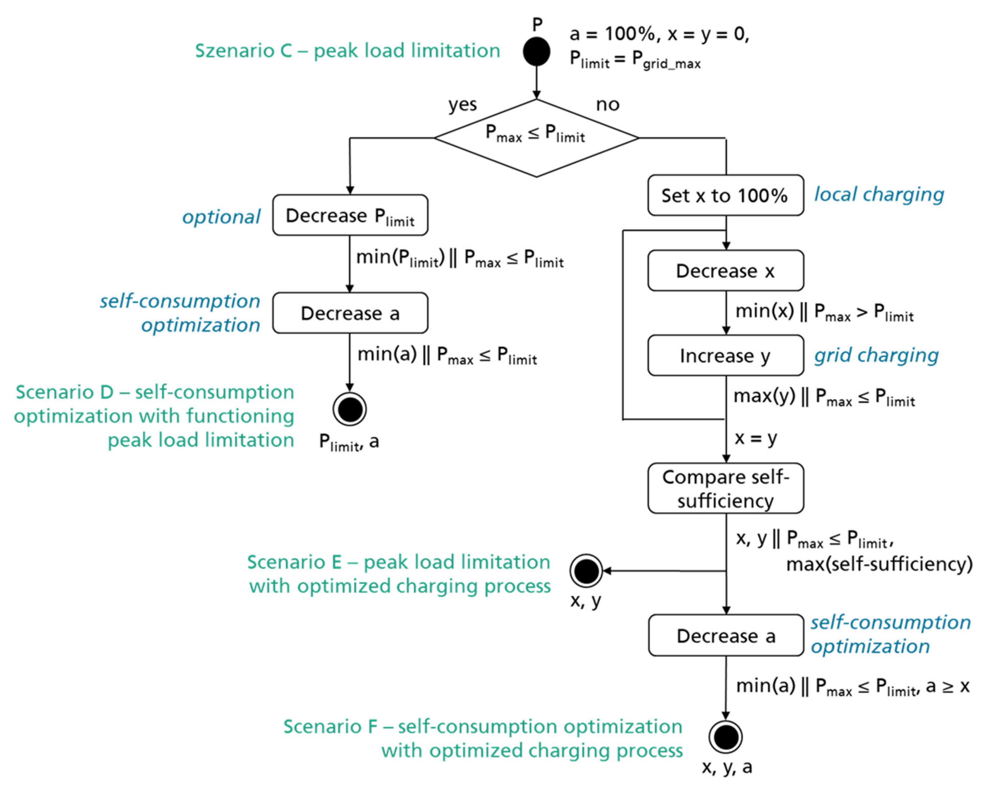 Energies 16 03964 g003