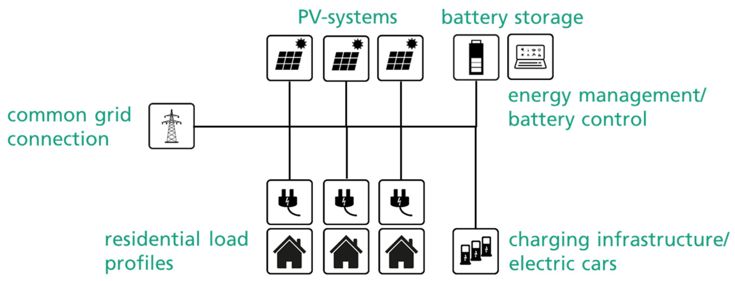 Energies 16 03964 g004