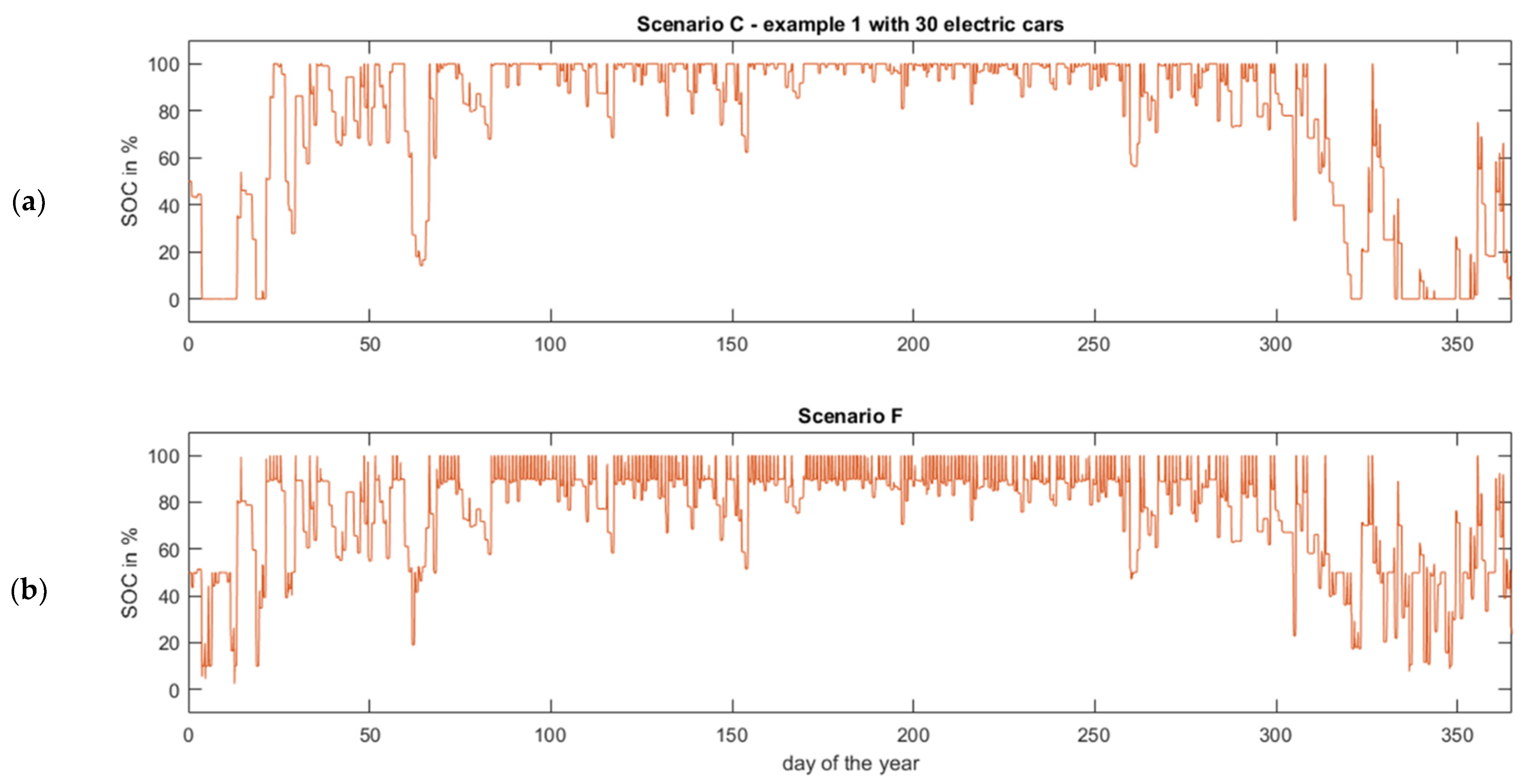 Energies 16 03964 g005