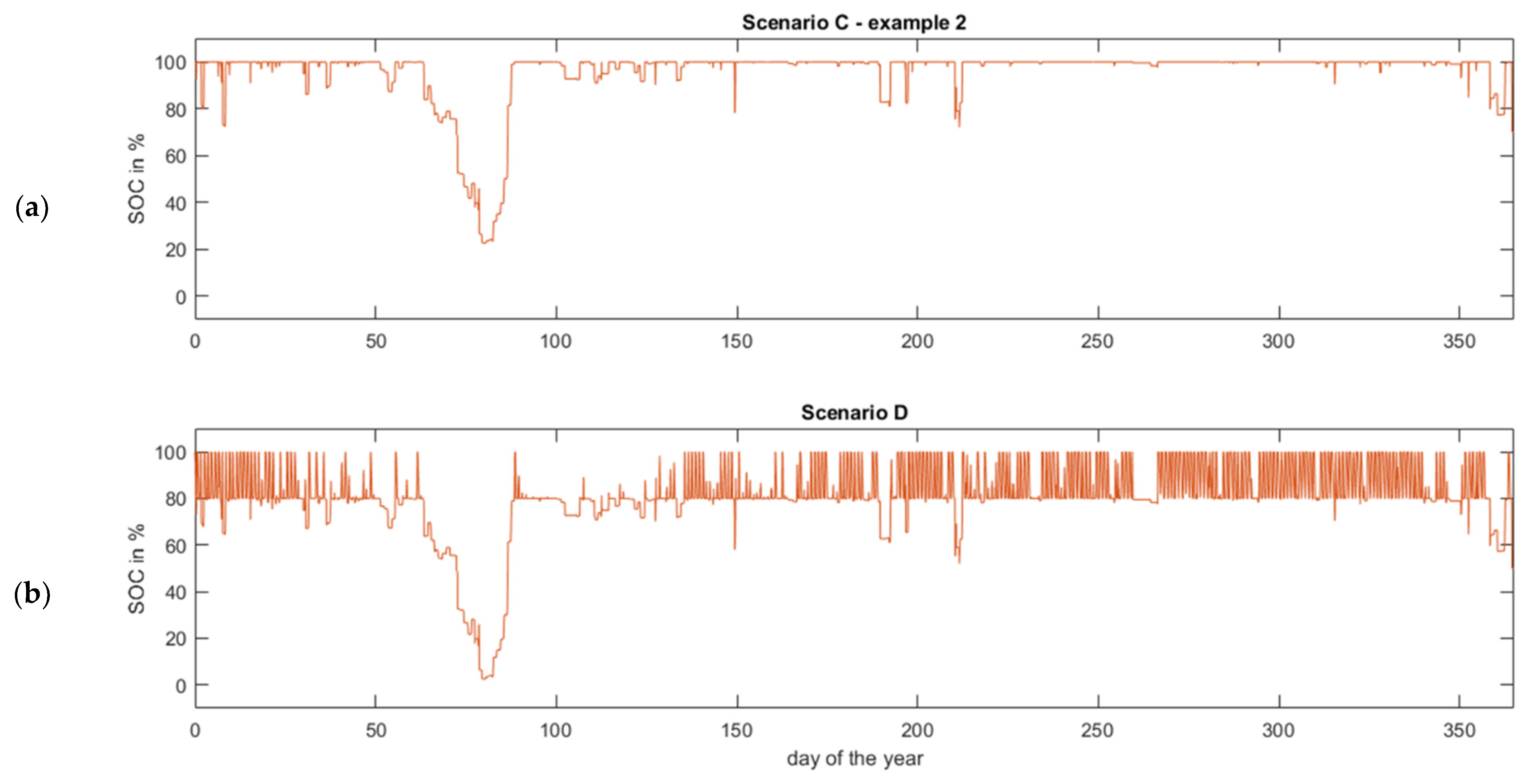Energies 16 03964 g007