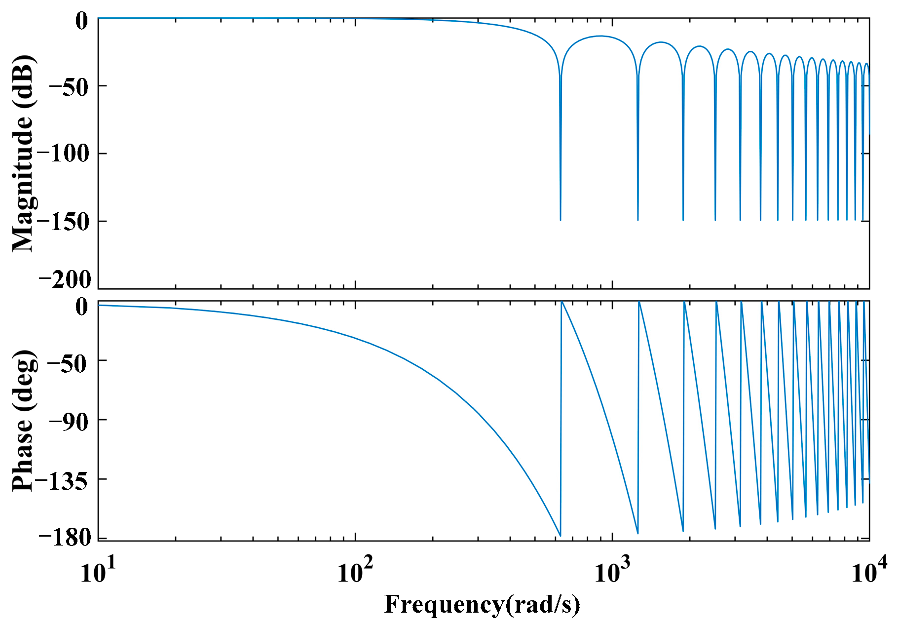 Energies 16 03967 g002 Energies 16 03967 g002