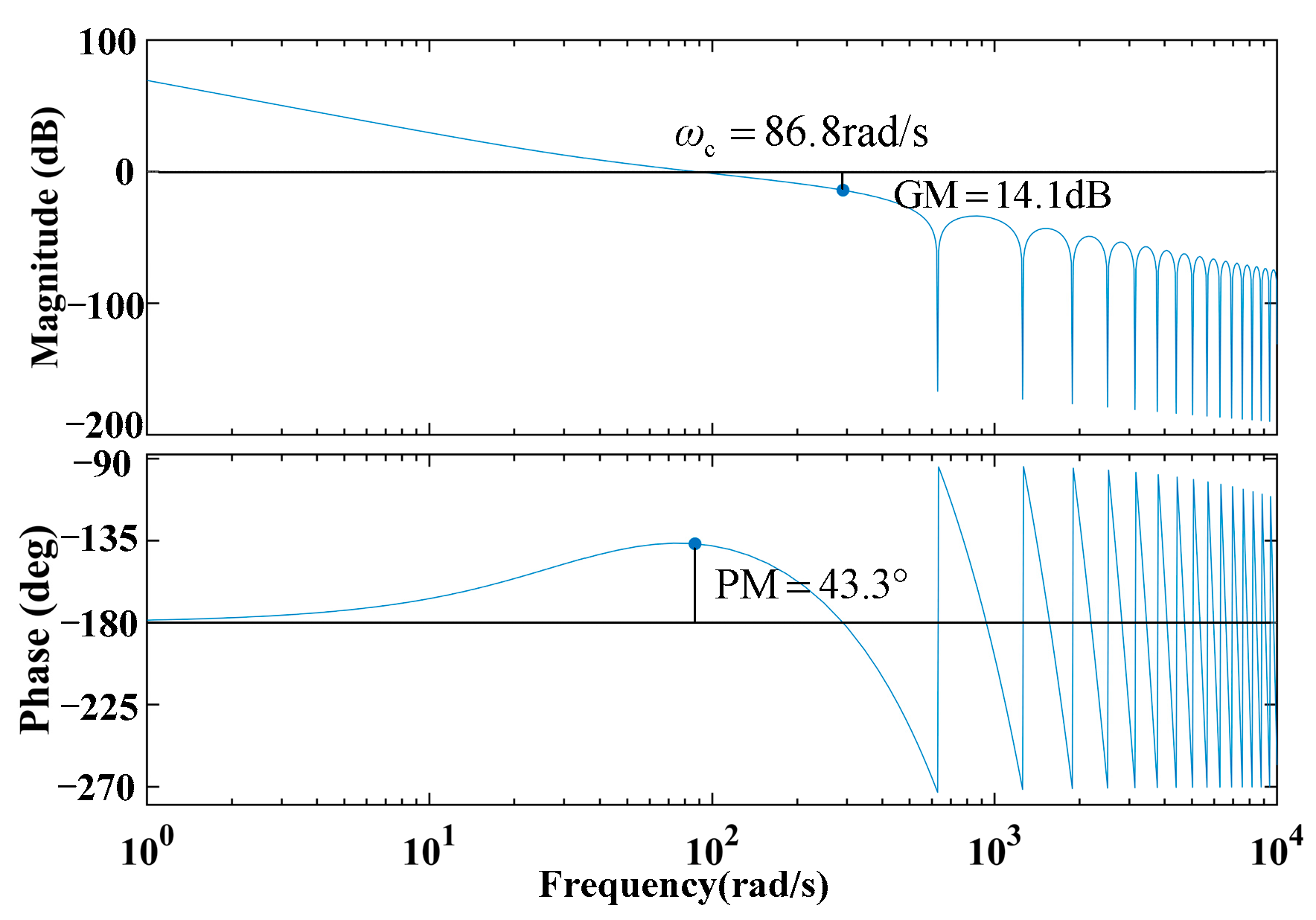 Energies 16 03967 g004 Energies 16 03967 g004