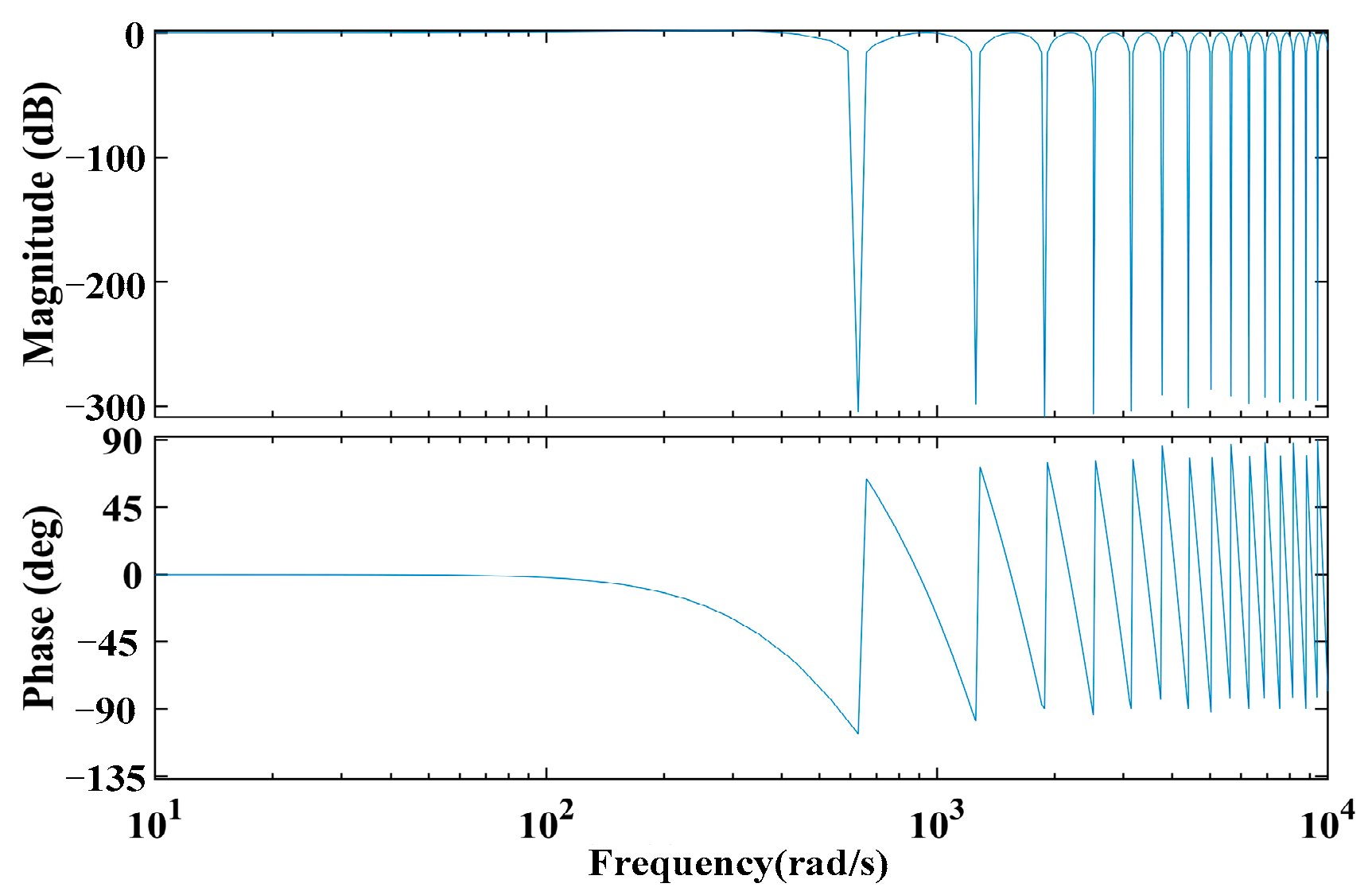 Energies 16 03967 g005 Energies 16 03967 g005