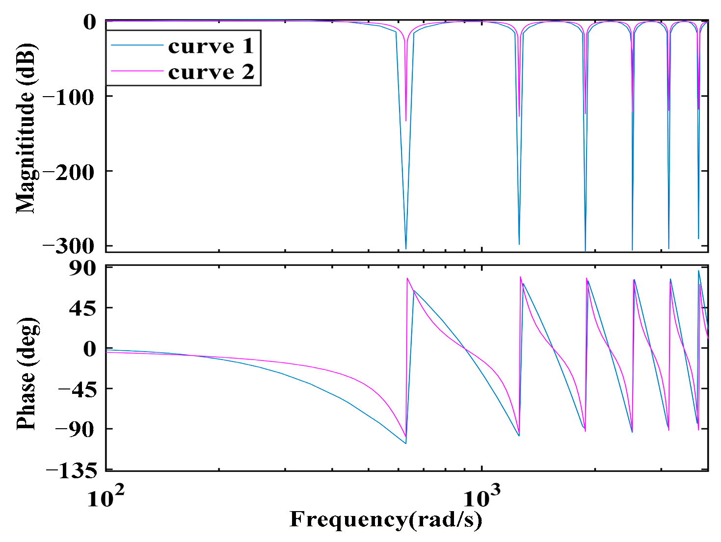 Energies 16 03967 g006 Energies 16 03967 g006
