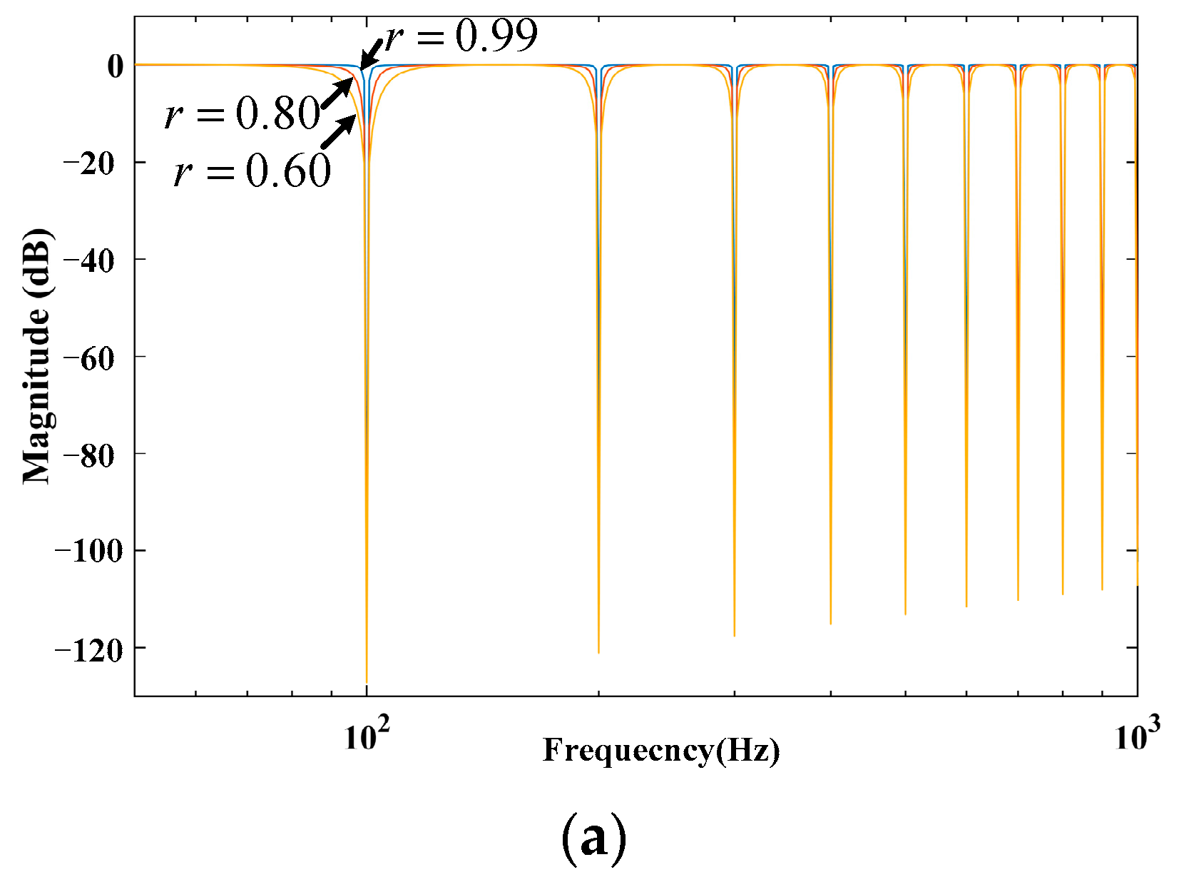Energies 16 03967 g007a Energies 16 03967 g007a