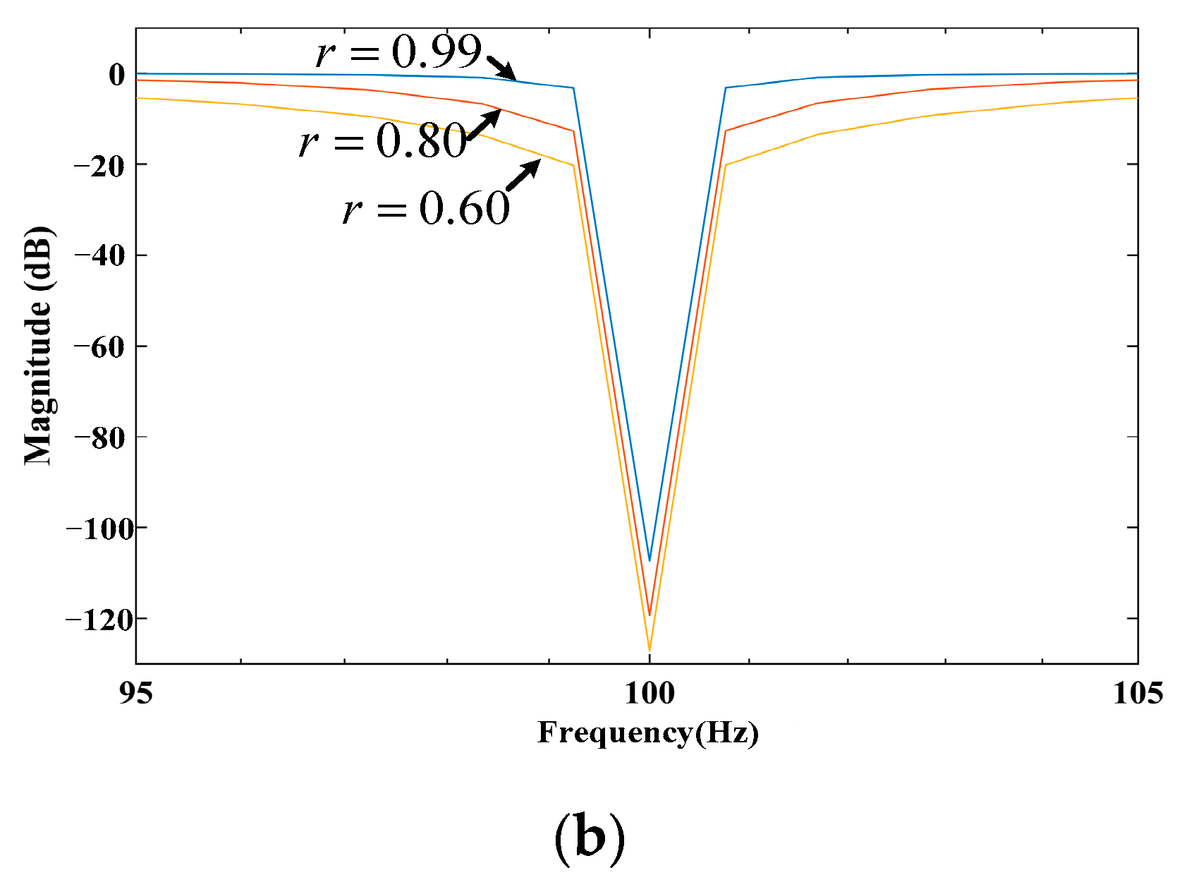 Energies 16 03967 g007b Energies 16 03967 g007b