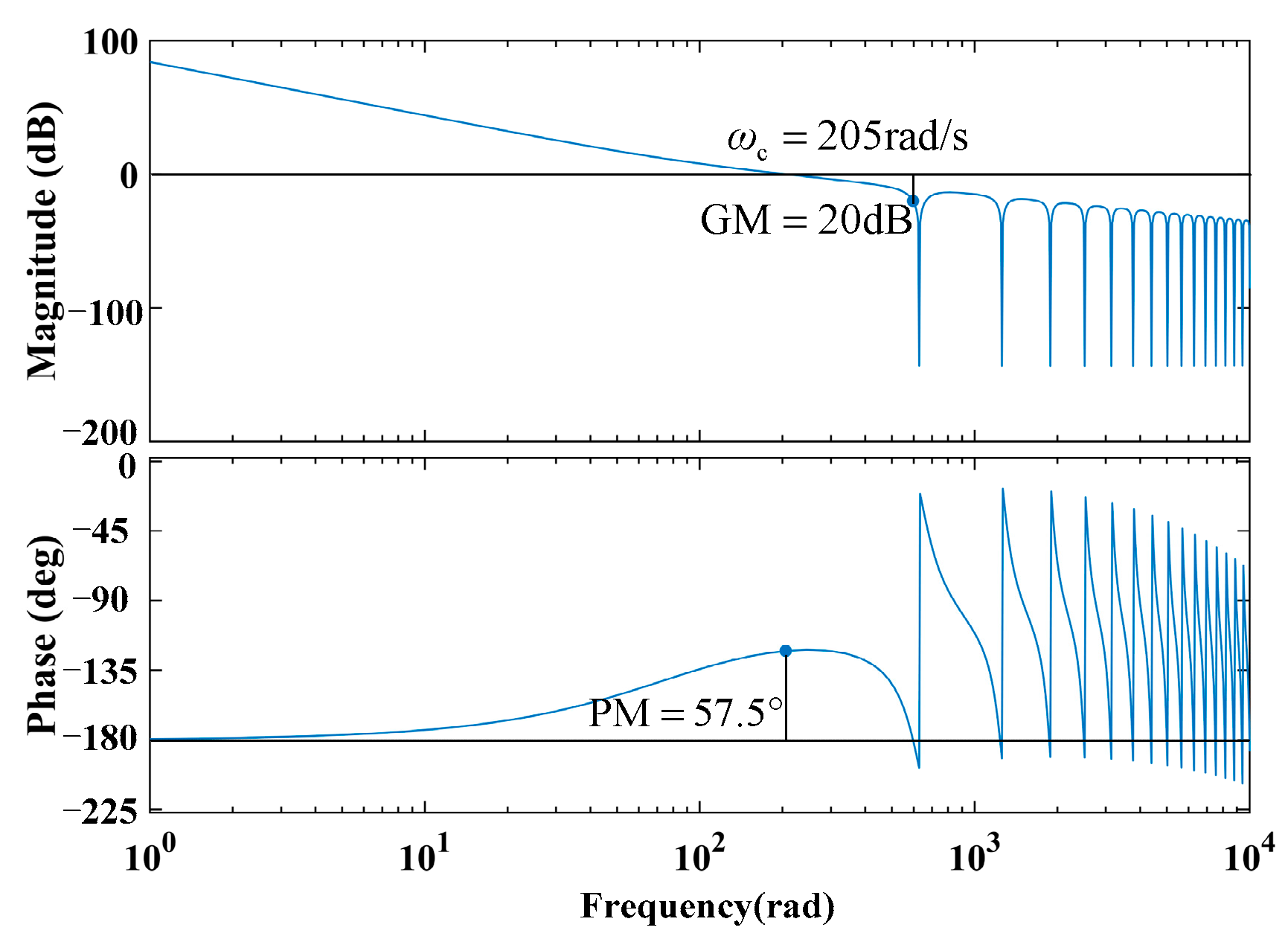 Energies 16 03967 g010 Energies 16 03967 g010