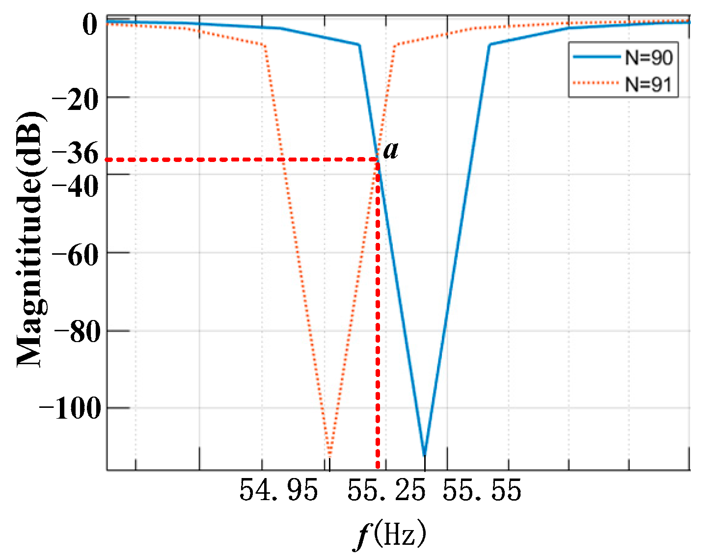 Energies 16 03967 g011 Energies 16 03967 g011