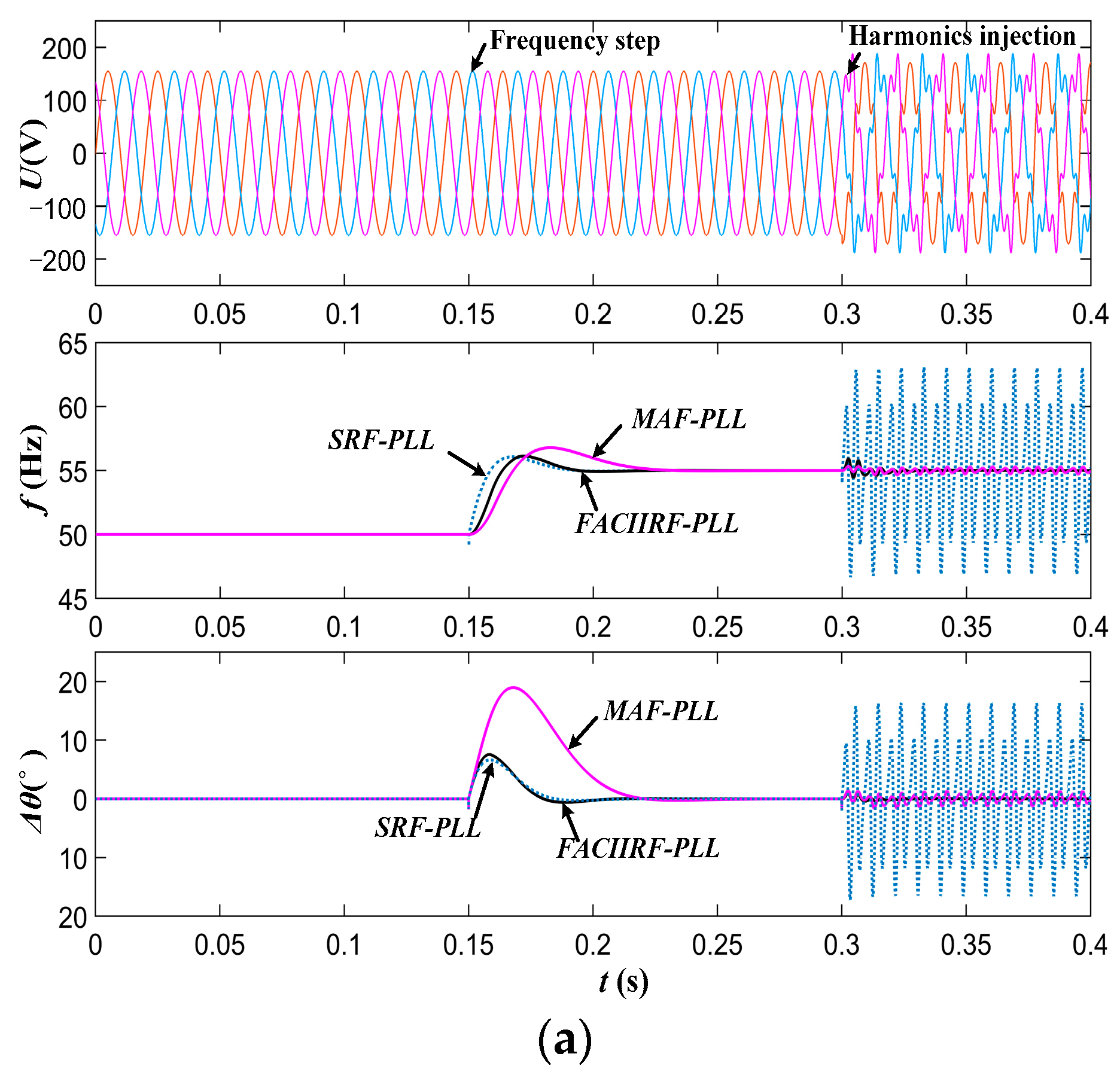Energies 16 03967 g013a Energies 16 03967 g013a