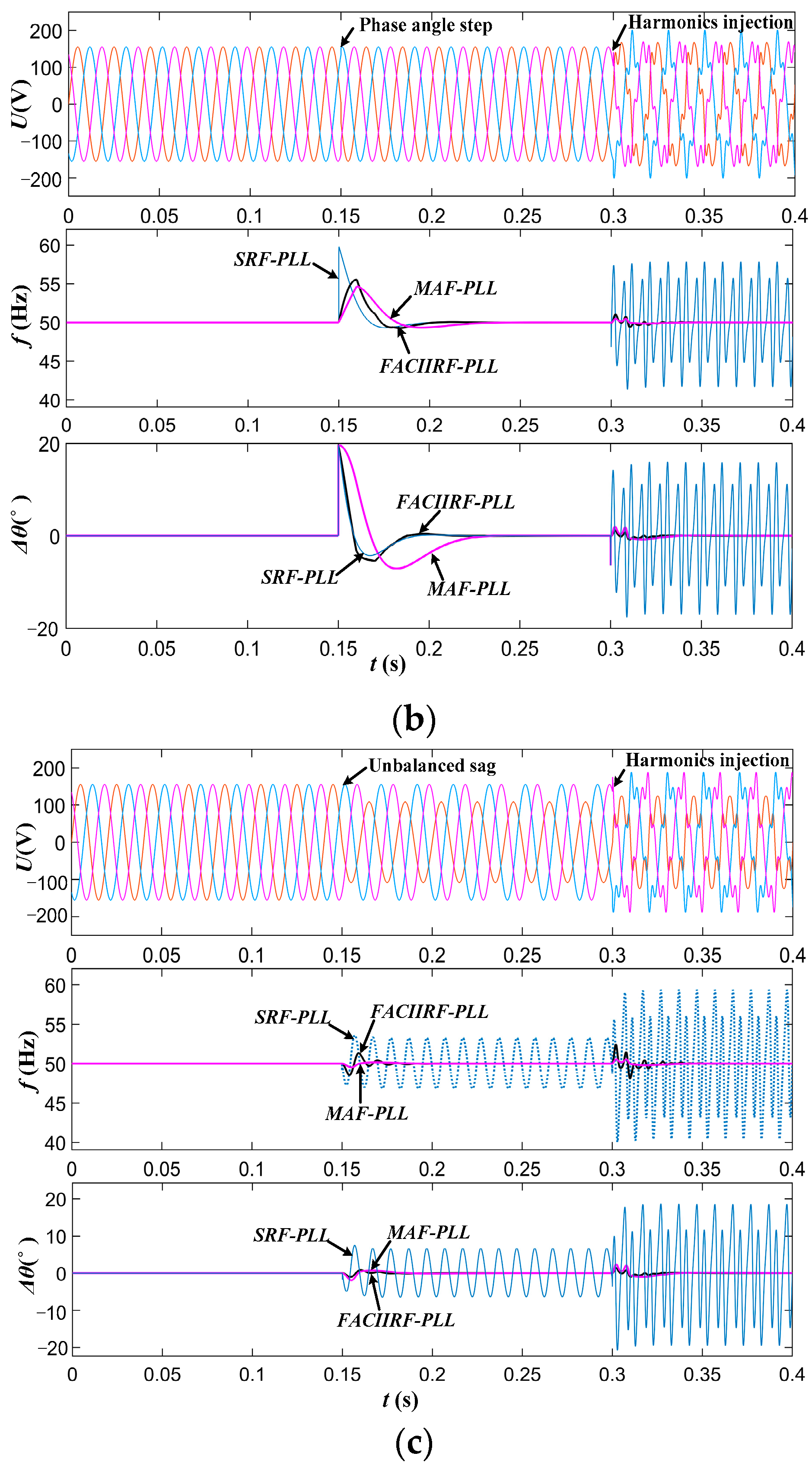 Energies 16 03967 g013b Energies 16 03967 g013b