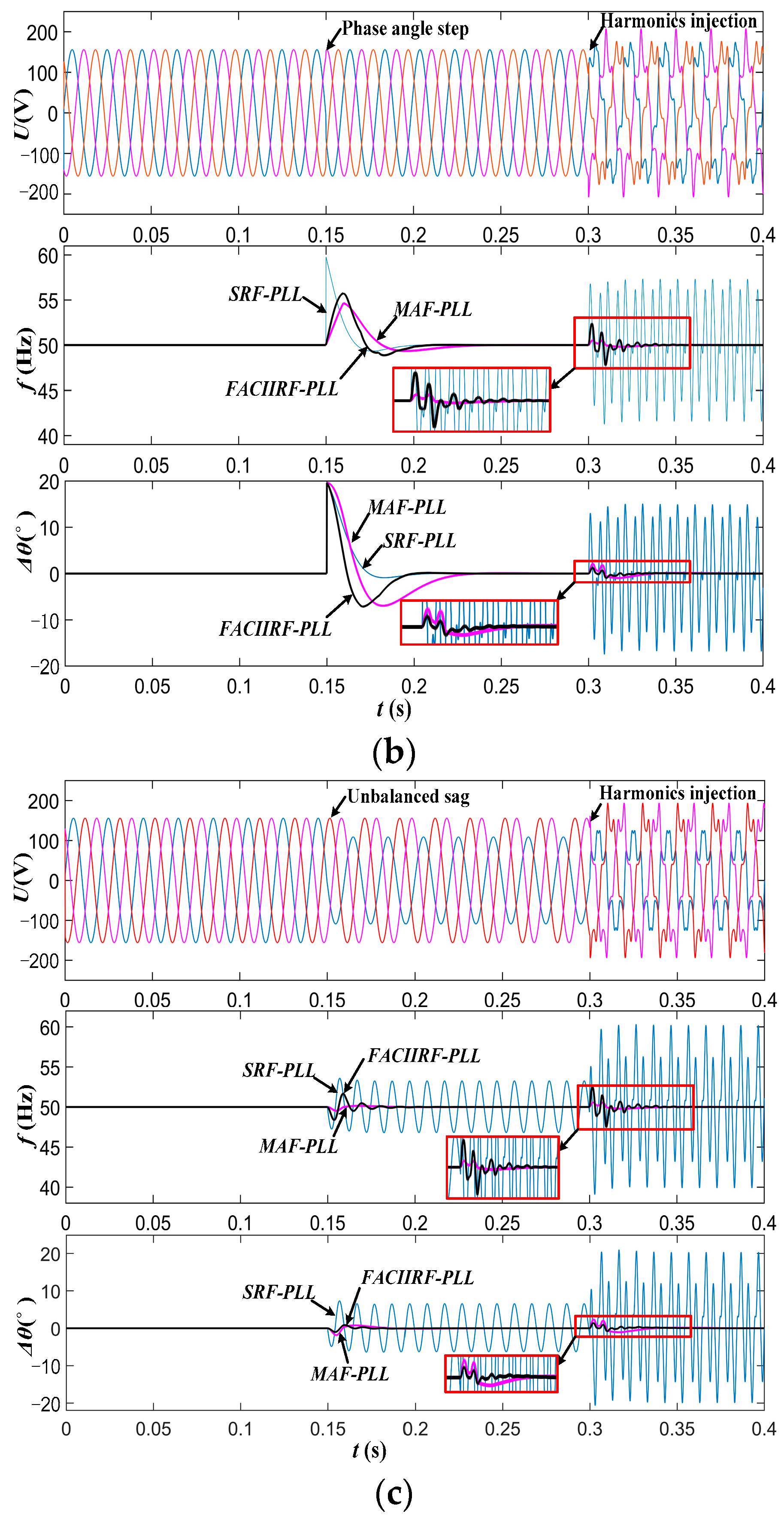 Energies 16 03967 g015b Energies 16 03967 g015b