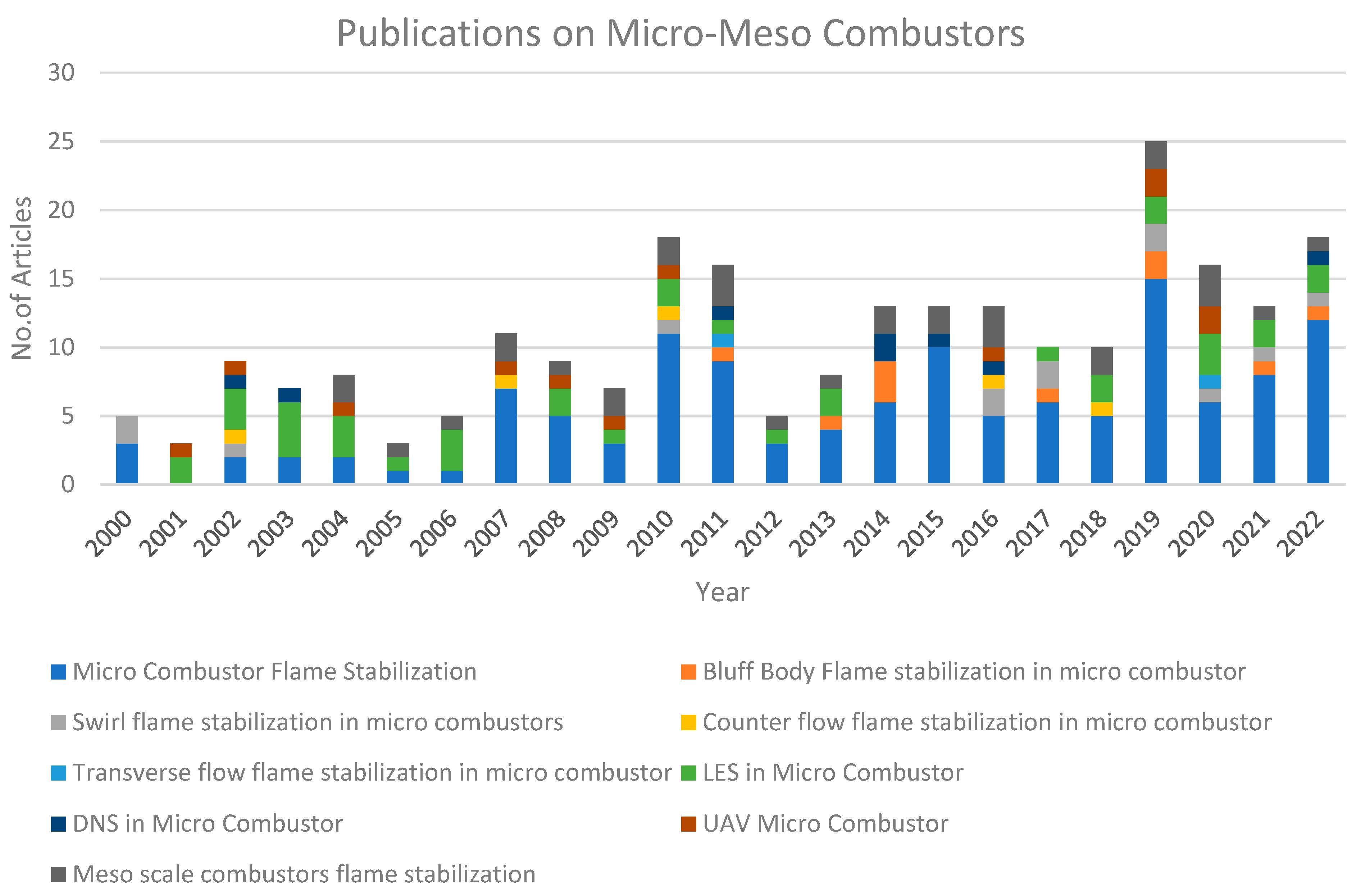 Energies 16 03968 g001 Energies 16 03968 g001