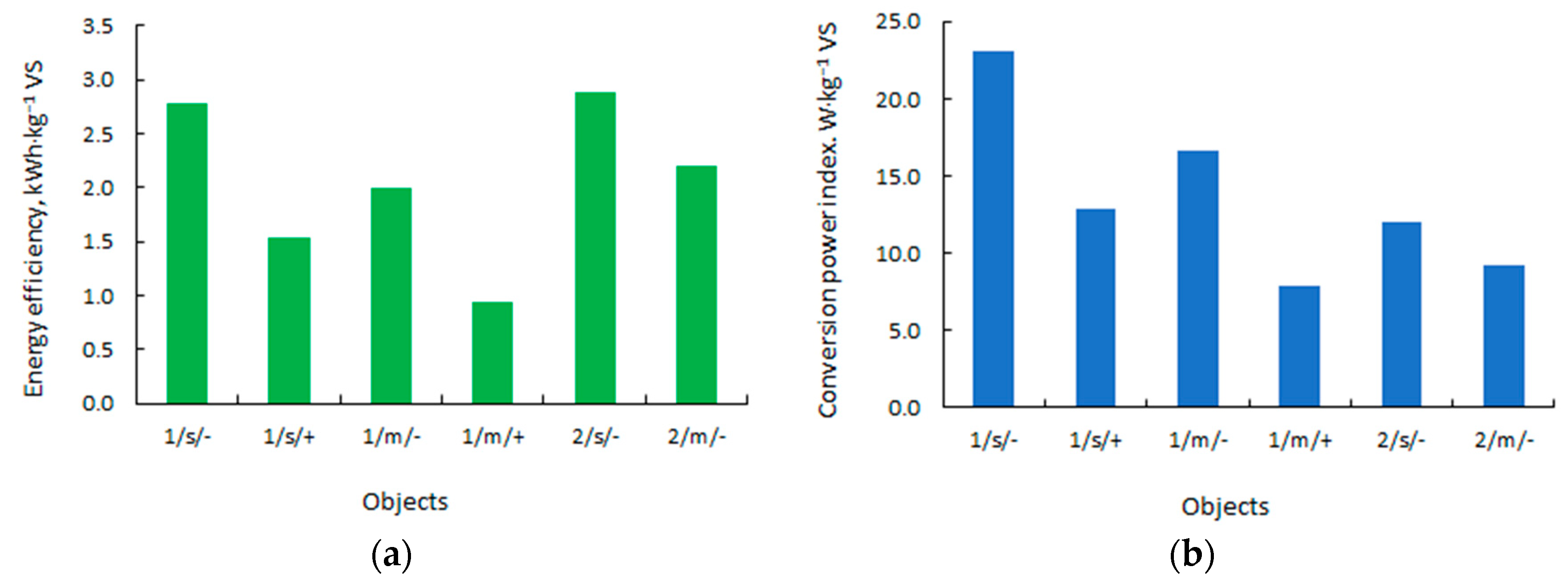 Energies 16 03971 g005 Energies 16 03971 g005