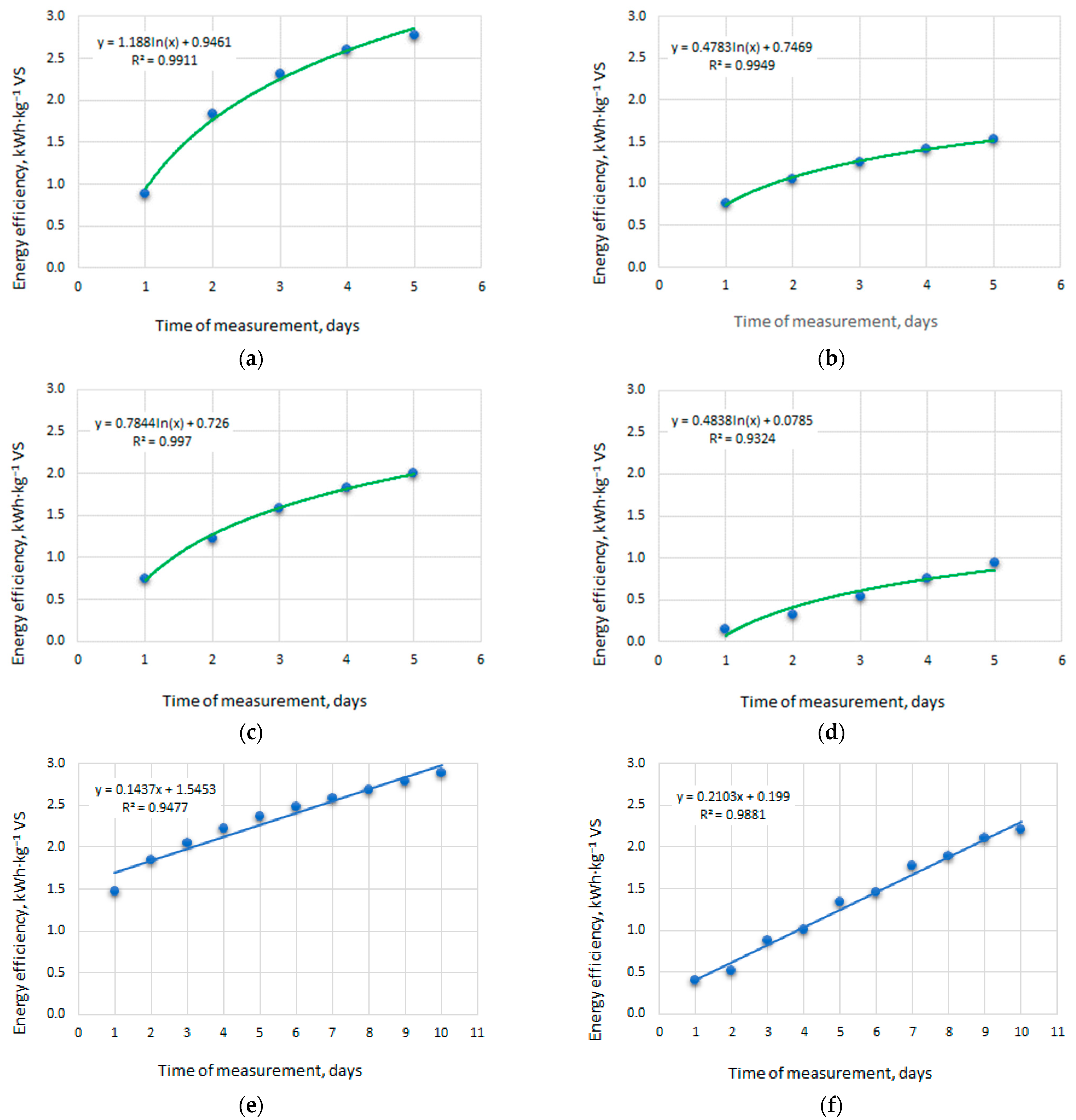 Energies 16 03971 g006 Energies 16 03971 g006