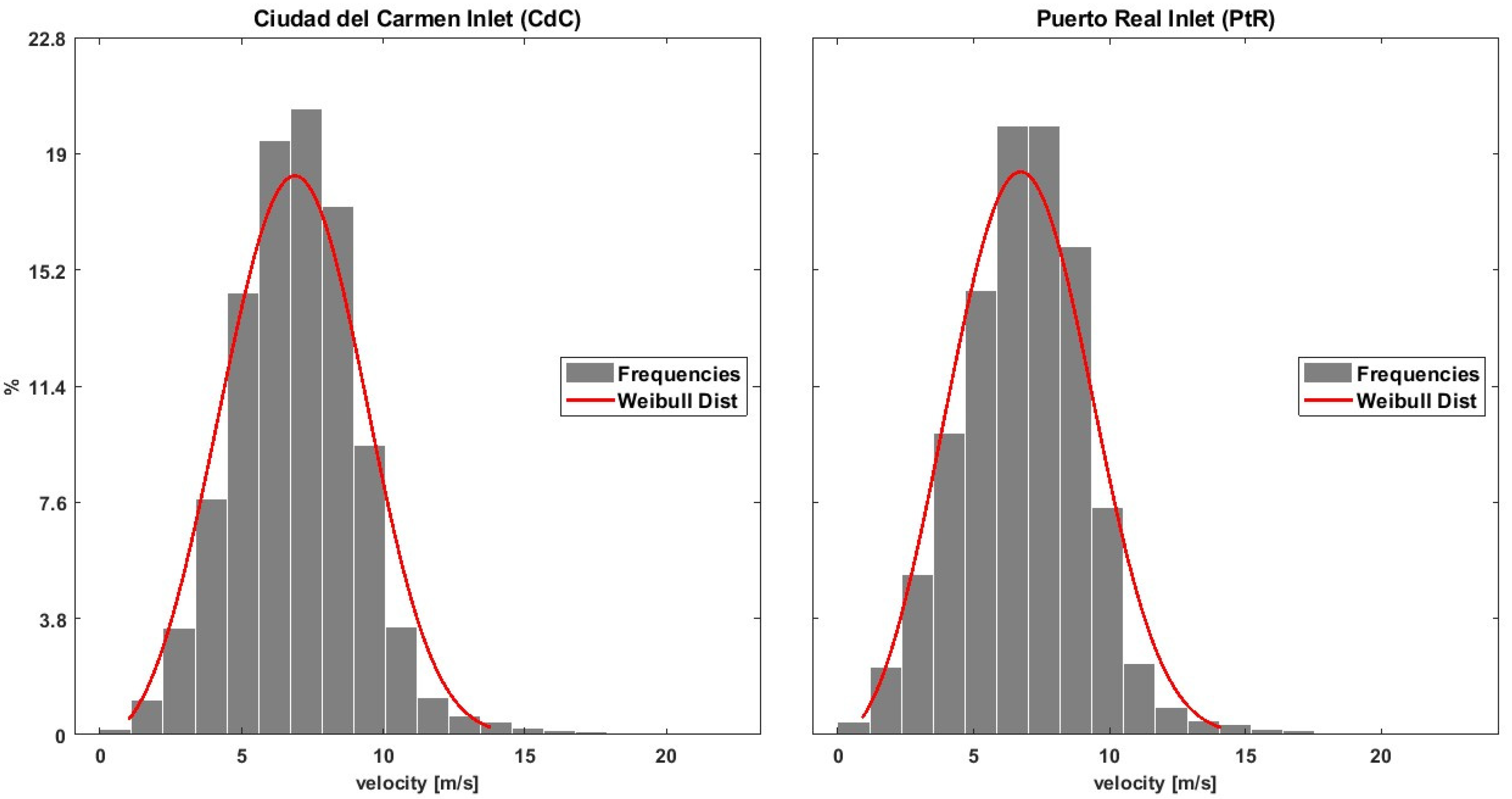 Energies 16 03972 g003 Energies 16 03972 g003