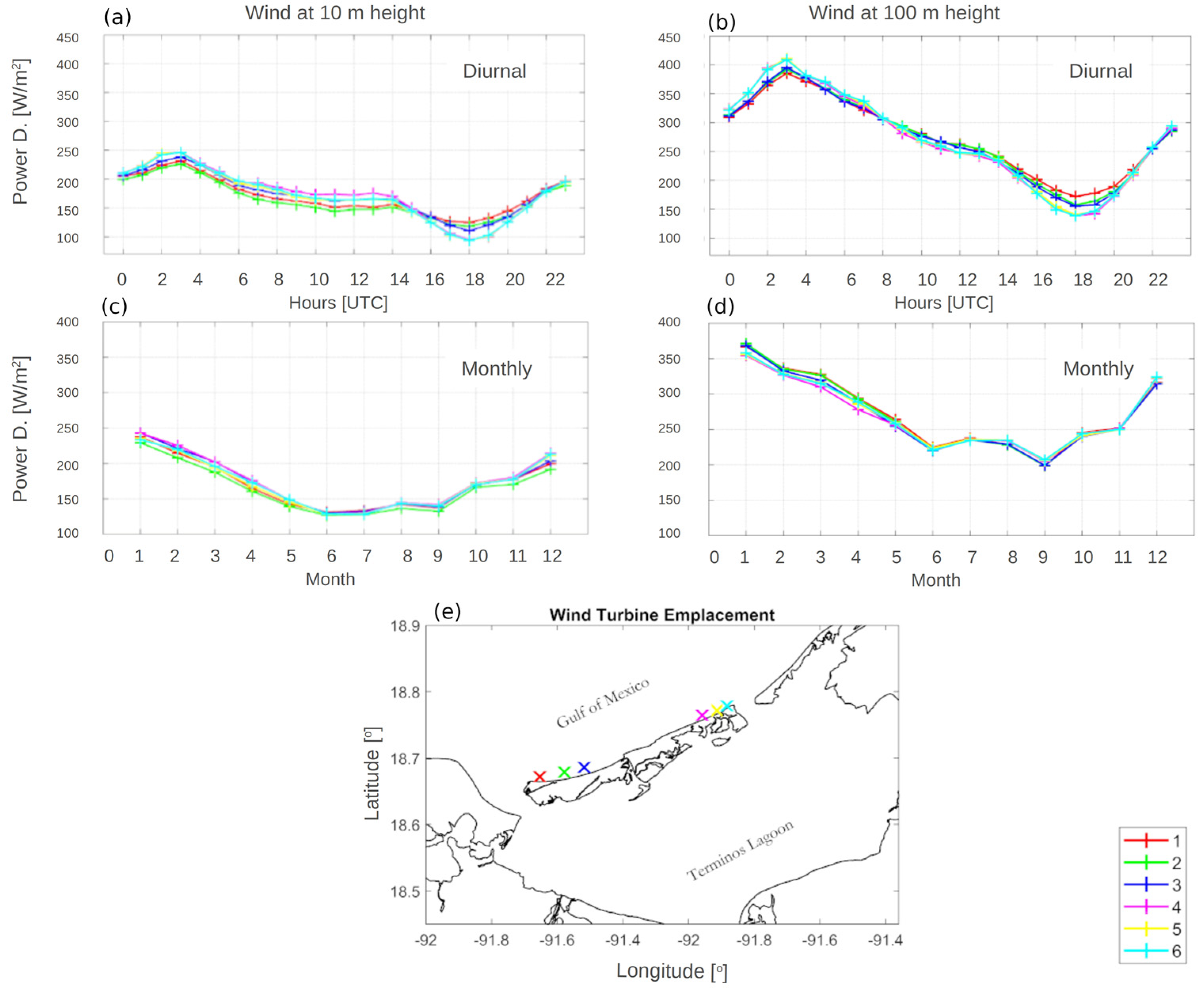 Energies 16 03972 g005 Energies 16 03972 g005