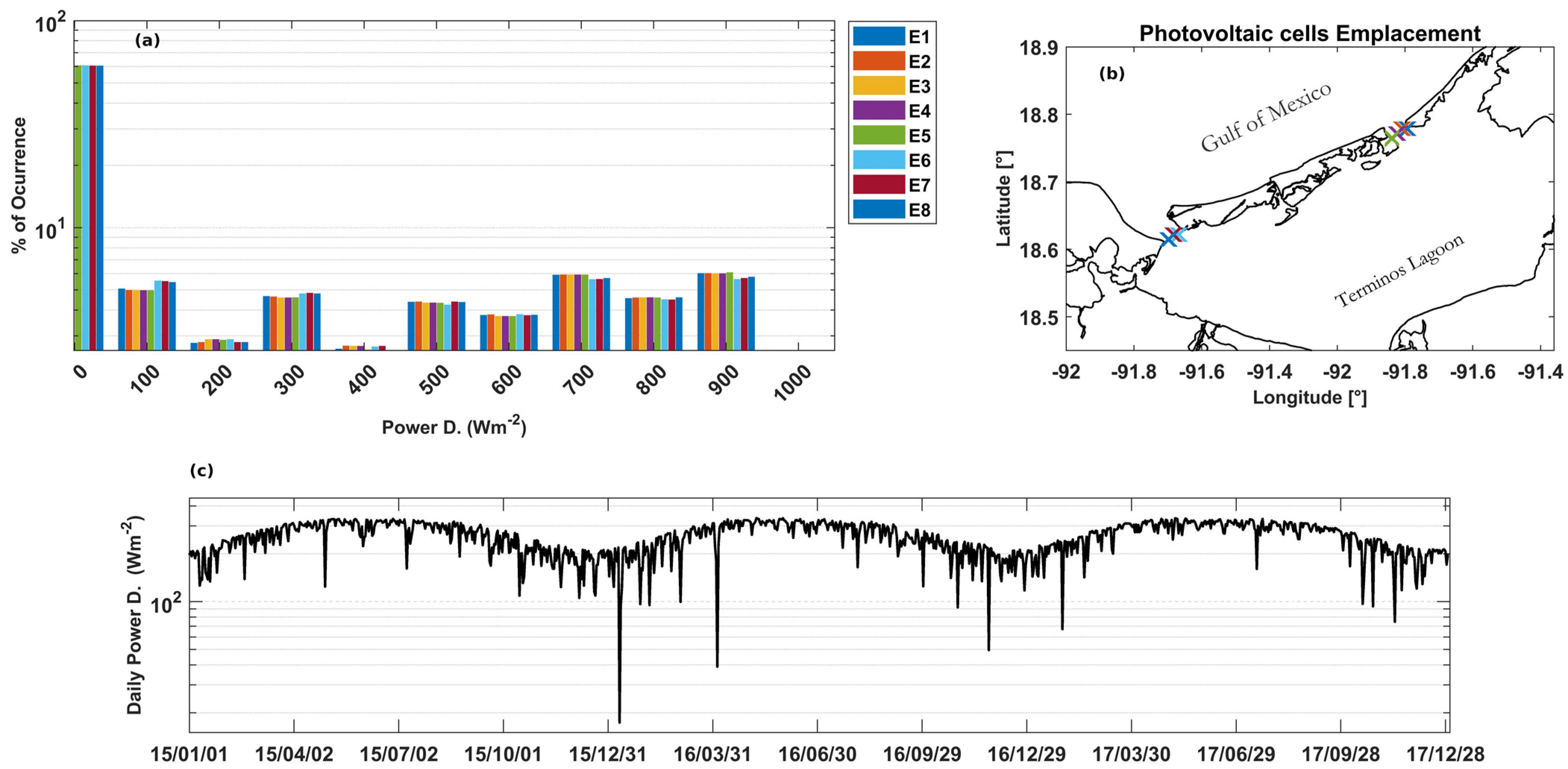 Energies 16 03972 g006 Energies 16 03972 g006