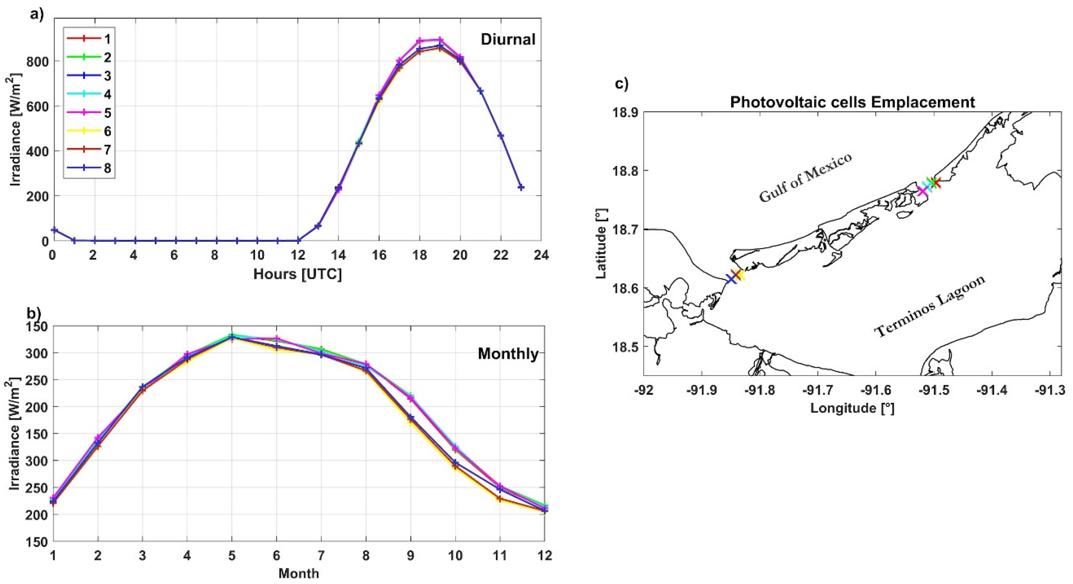 Energies 16 03972 g007 Energies 16 03972 g007
