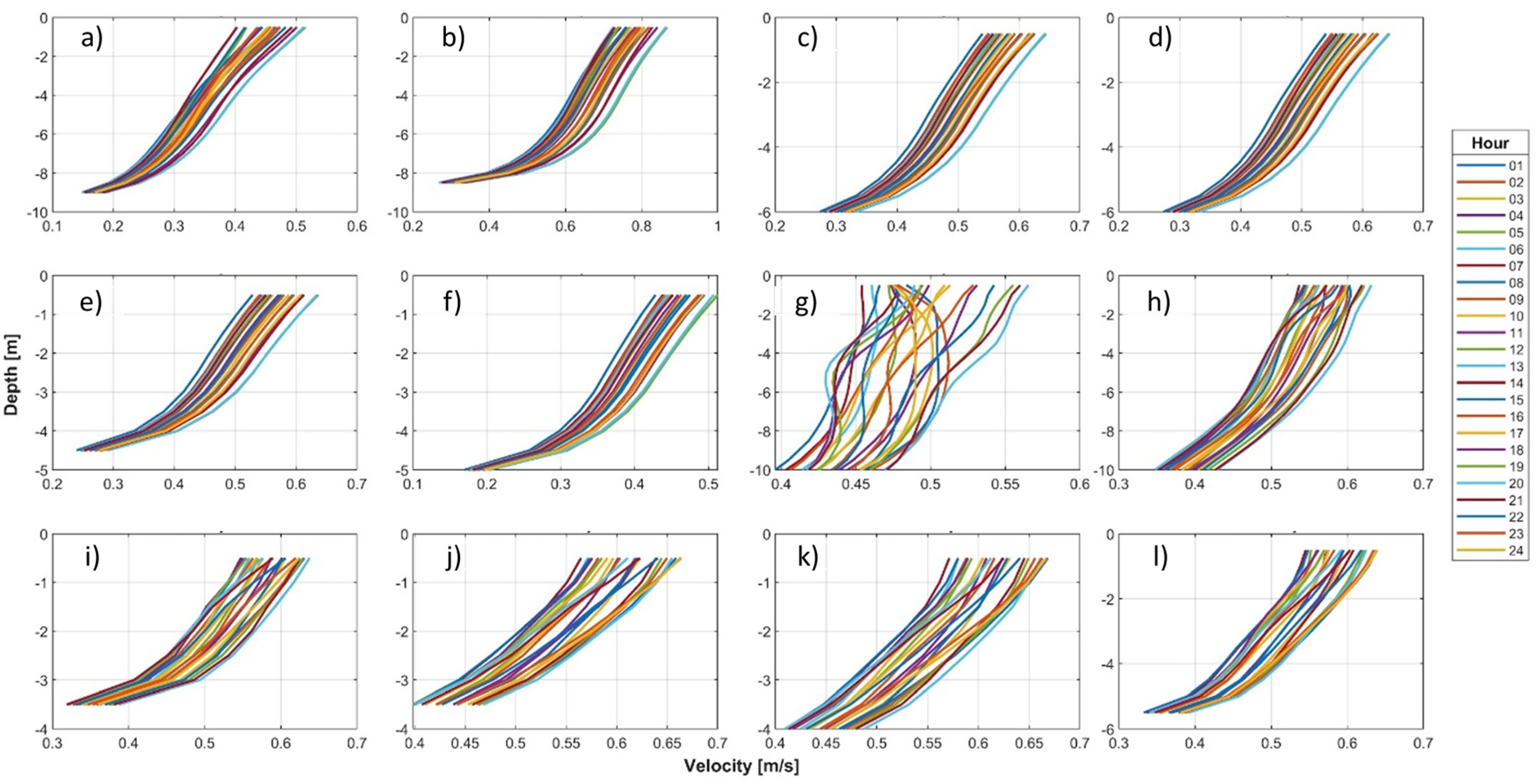Energies 16 03972 g008 Energies 16 03972 g008