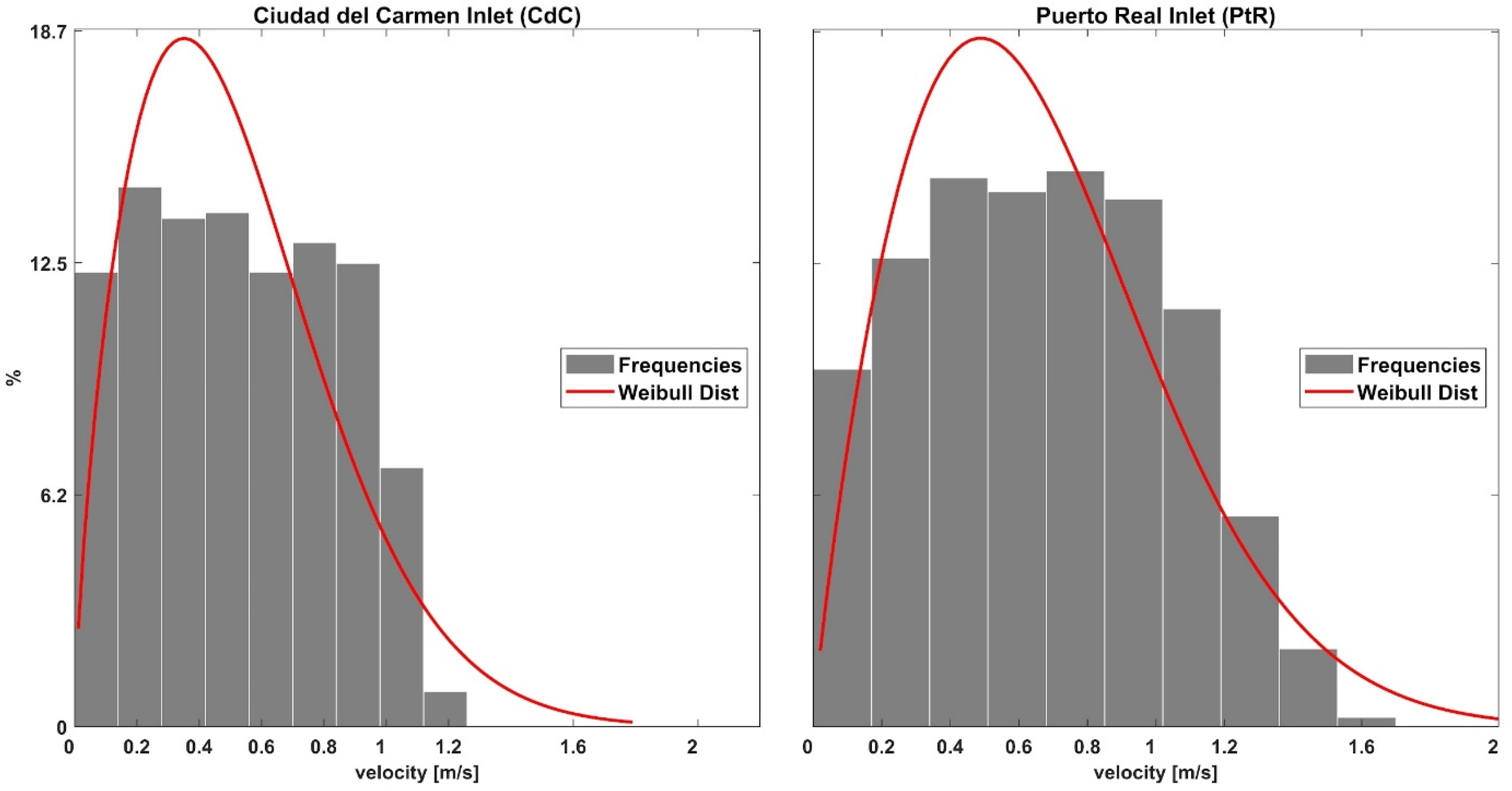 Energies 16 03972 g009 Energies 16 03972 g009