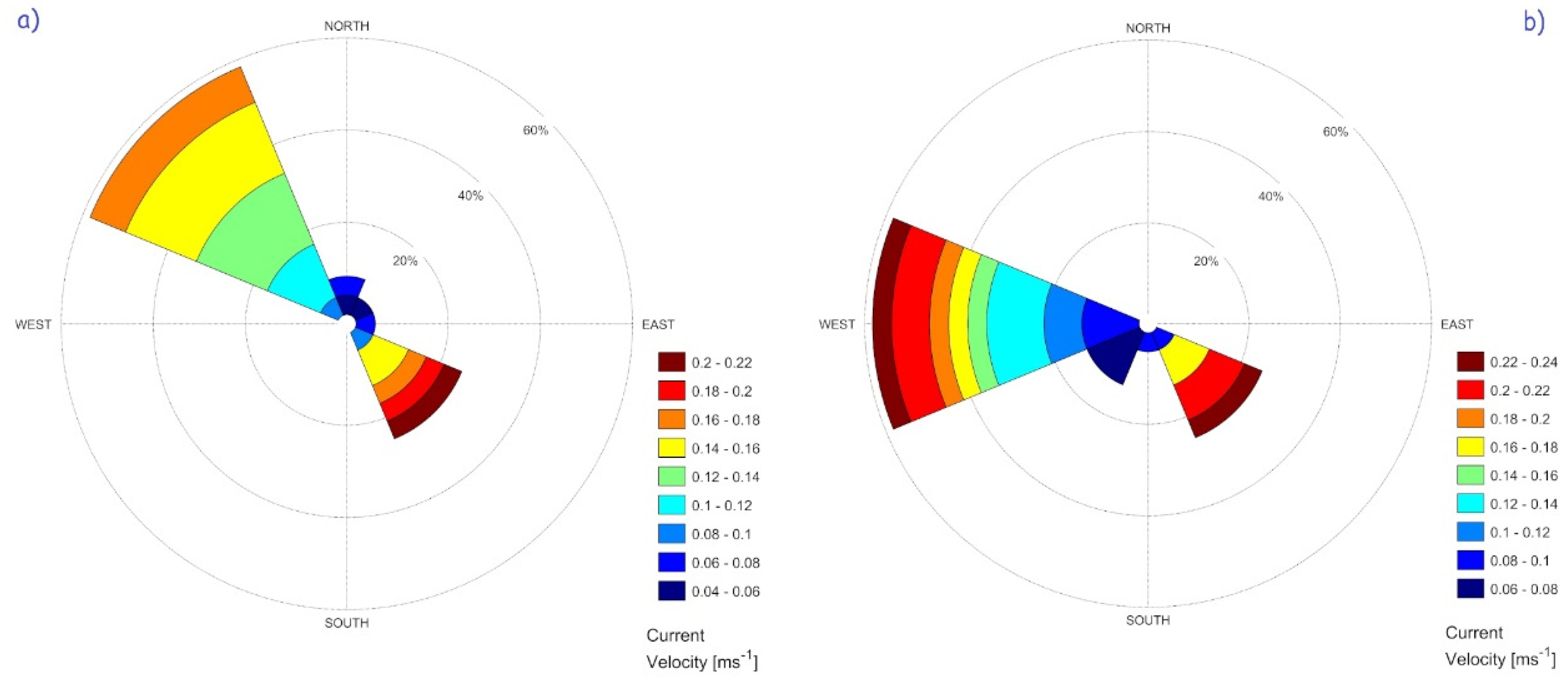 Energies 16 03972 g010 Energies 16 03972 g010