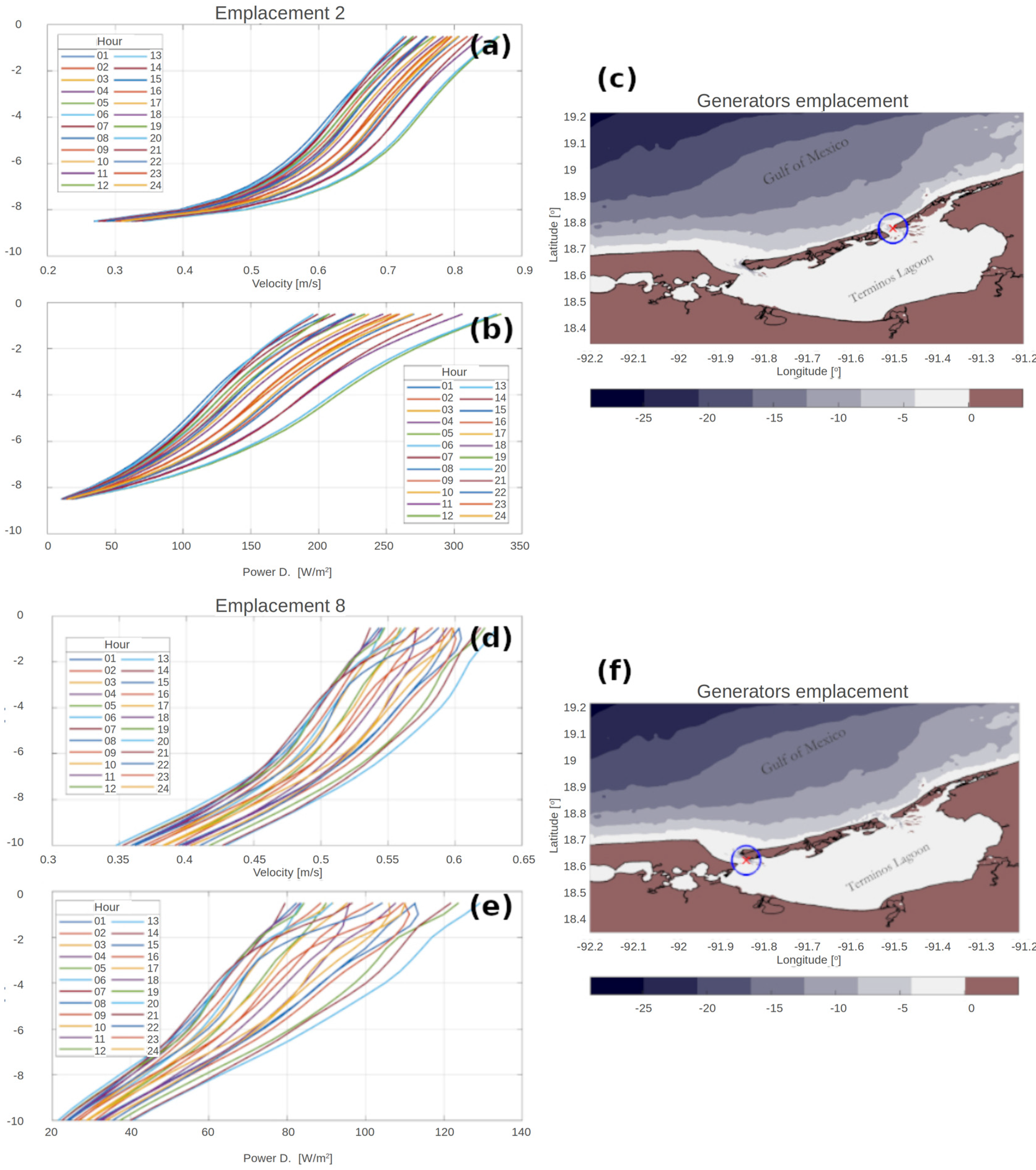 Energies 16 03972 g011 Energies 16 03972 g011